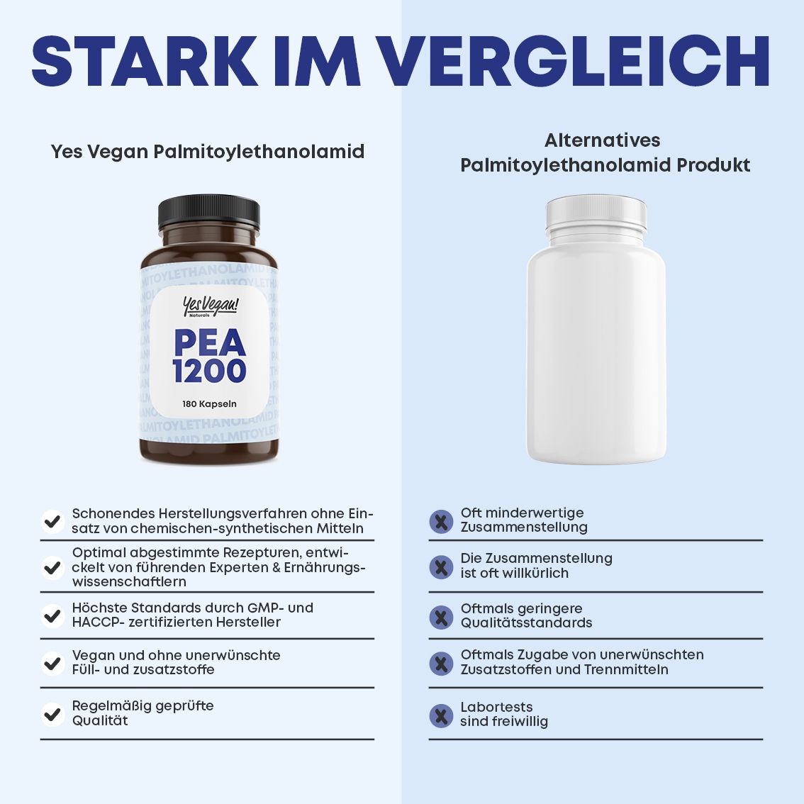 Vergleich: Yes Vegan Palmitoylethanolamid und Alternativen. Flasche mit PEA 1200. Text: "Stark im Vergleich".