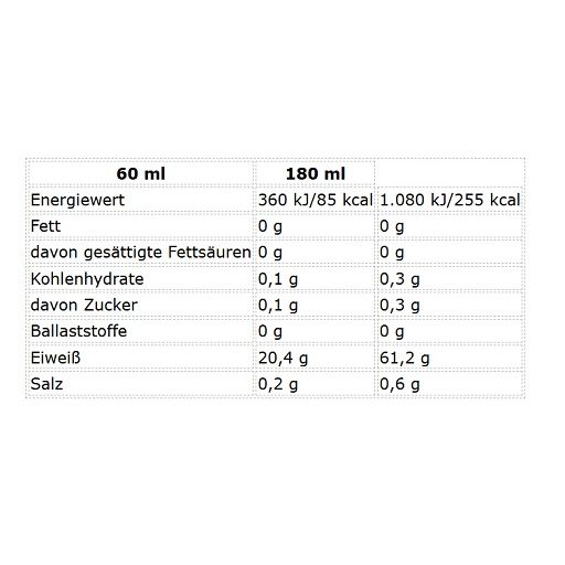 Nutrend Protein Shot