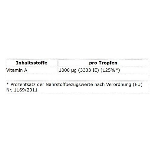 Tabelle mit Inhaltsstoffen von ProFuel Vitamin A Forte. Vitamin A: 1000 µg pro Tropfen.