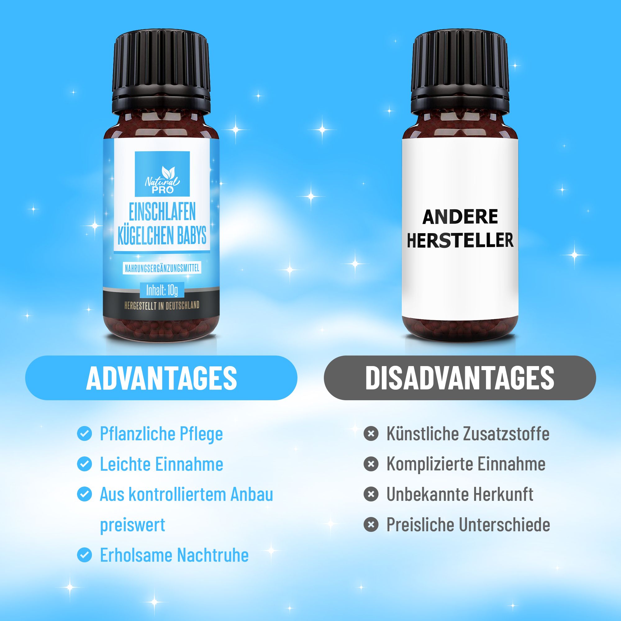Zwei Flaschen. Links: Natural Pro Einschlafen Kügelchen Babys. Vorteile aufgelistet. Rechts: Andere Hersteller. Nachteile aufgelistet.