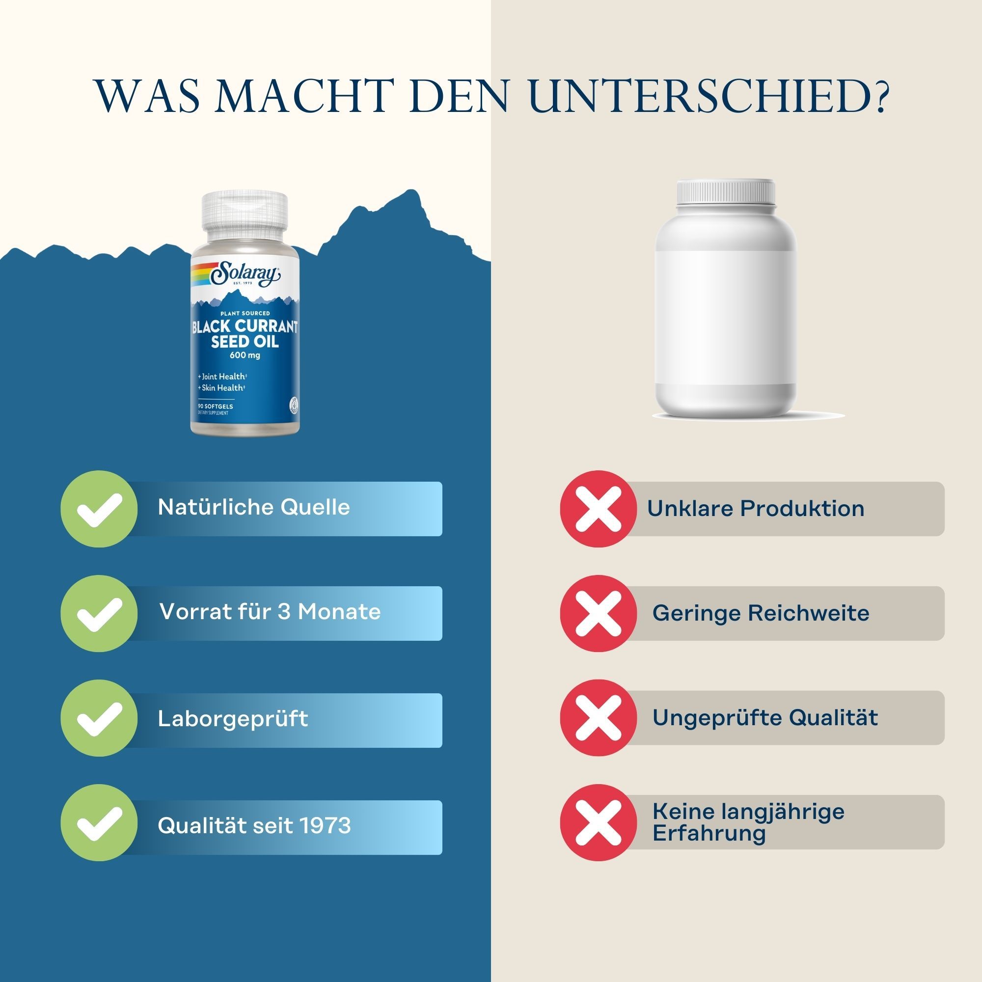 Vergleich: Solaray-Flasche vs. unbekannte Flasche. Vorteile: Natürliche Quelle, 3-Monats-Vorrat, Laborgeprüft, Qualität seit 1973.