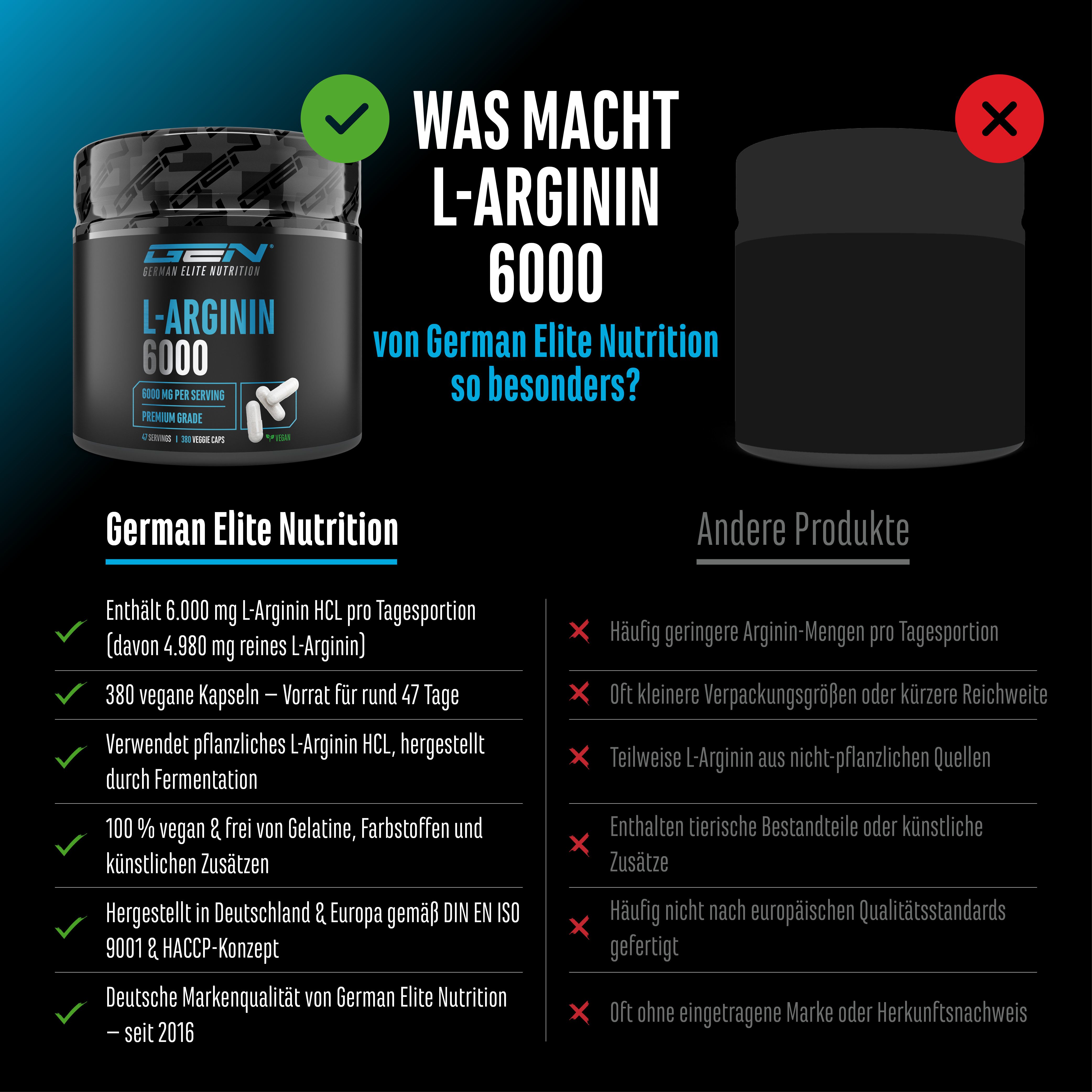 GEN L-Arginin 6000. Dose mit Kapseln. Vergleich mit anderen Produkten. Informationen zu Inhaltsstoffen und Qualität.