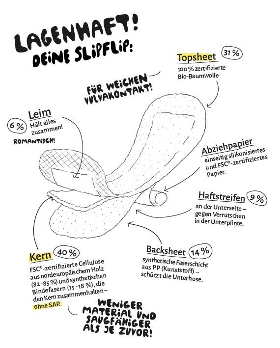einhorn - Bio-Slipeinlagen SlipFlip