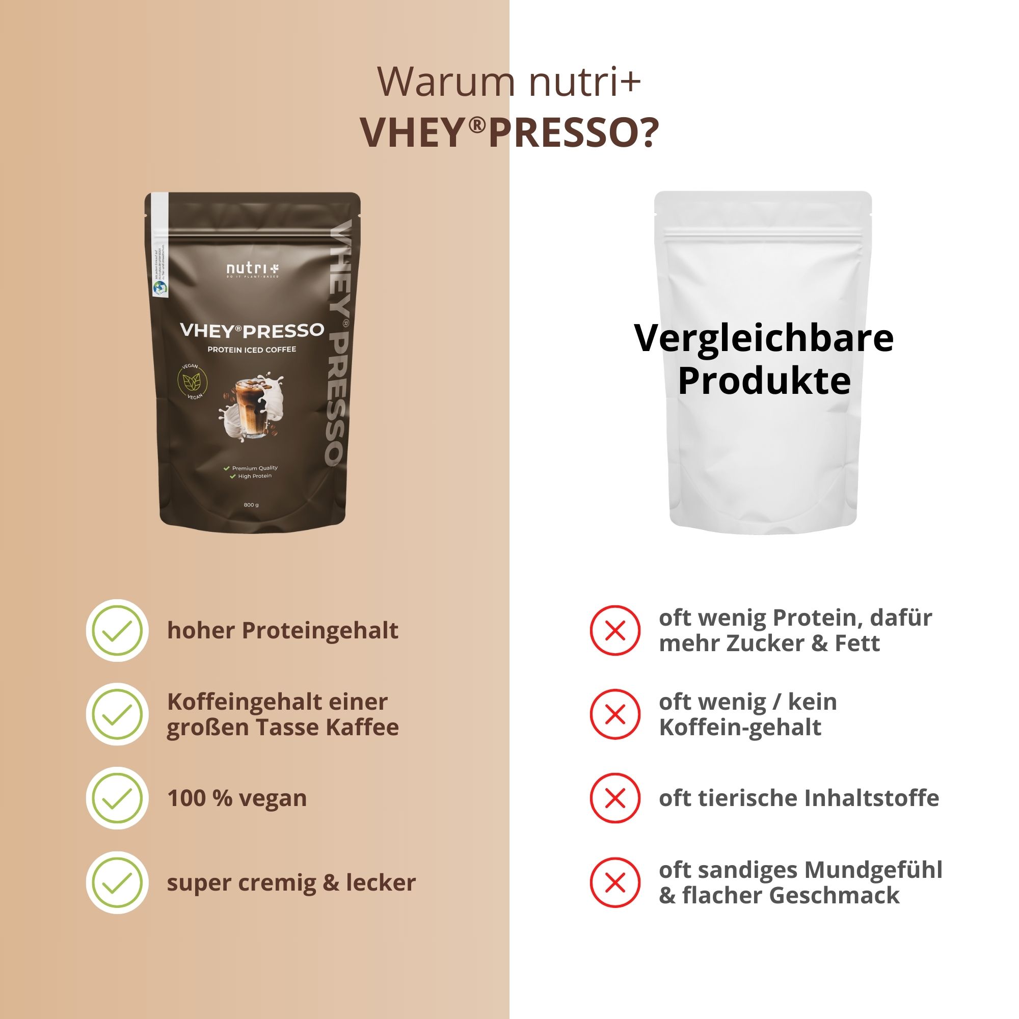 Vergleich: nutri+ VHEY®PRESSO vs. Vergleichsprodukte. Vorteile: hoher Proteingehalt, Koffein, vegan, cremig. Nachteile: Zucker, Fett, kein Koffein.