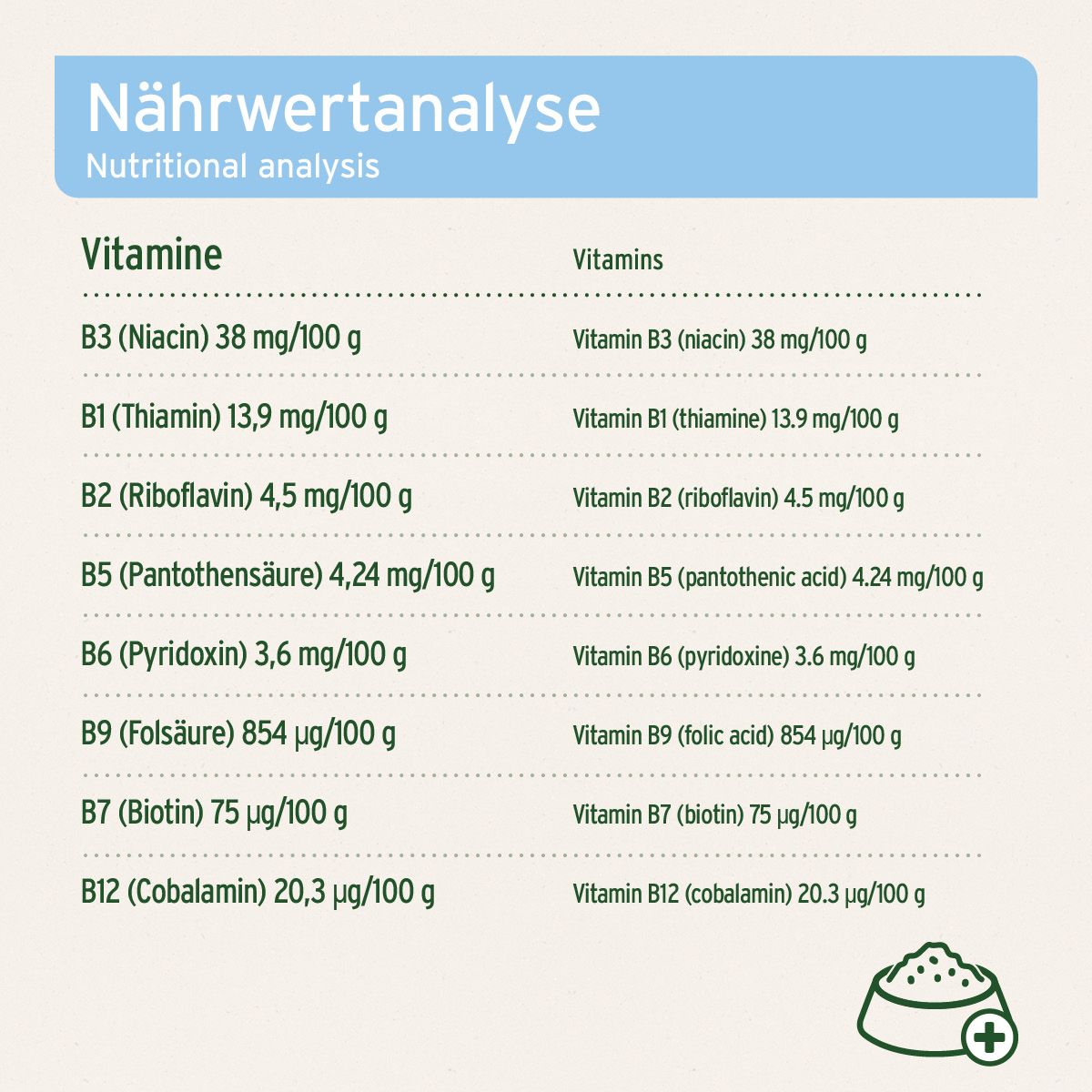 Nährwertanalyse mit Vitaminen B3, B1, B2, B5, B6, B9, B7, B12. Angaben pro 100g.