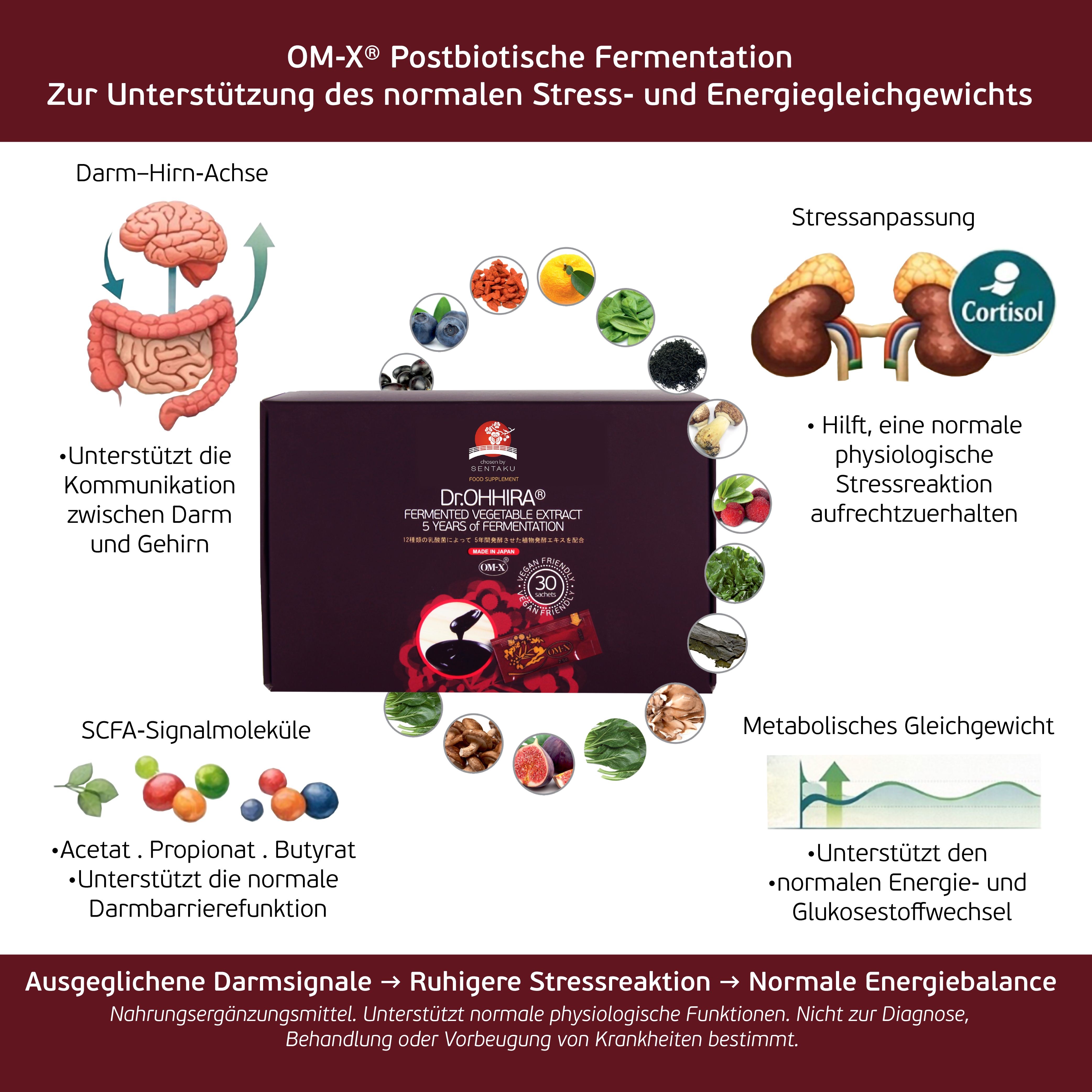 Dr.OHHIRA® Fermentierter Pflanzenextrakt OM-X® – 5 Jahre fermentiert mit Prä- & Postbiotika