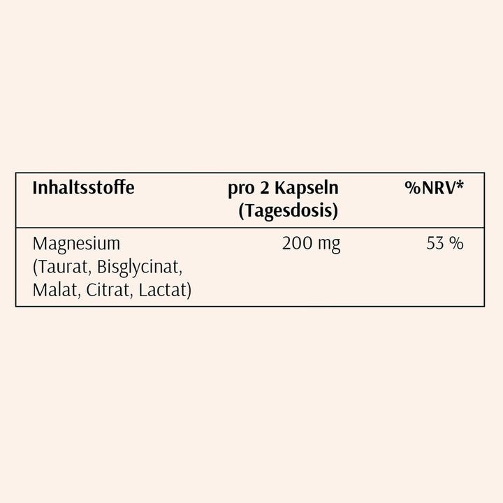 Tabelle mit Inhaltsstoffen. Magnesium, 200 mg pro 2 Kapseln. Prozentualer Nährwert.