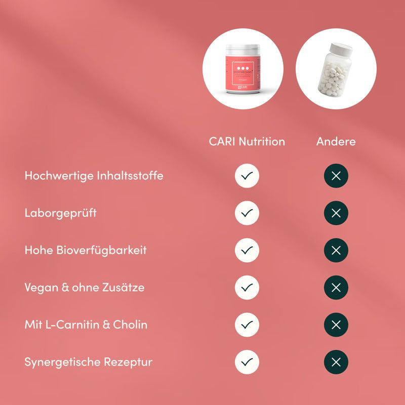 Vergleichstabelle: Stoffwechsel+ Kapseln mit hochwertigen Inhaltsstoffen, laborgeprüft, bioverfügbar, vegan.