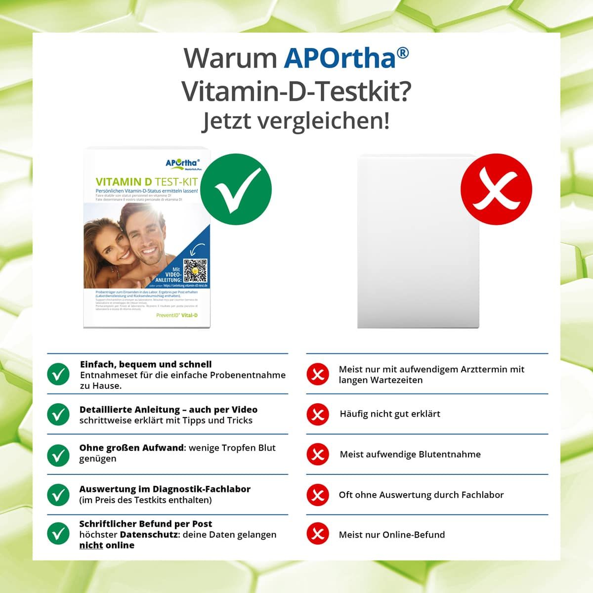 Vergleich APOrtha® Vitamin-D-Testkit mit anderen Methoden. Vorteile: einfach, Anleitung, wenig Blut, Auswertung, Befund. Nachteile: Wartezeiten, nicht erklärt.