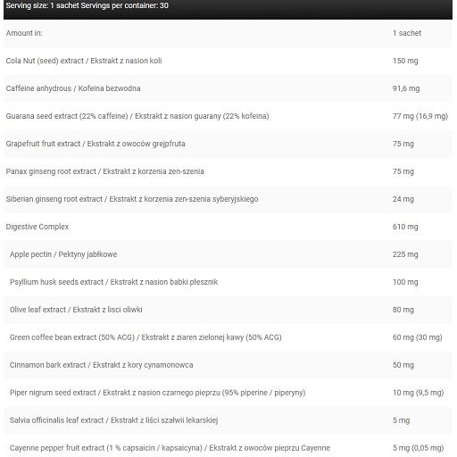 Nährwerttabelle. Auflistung von Inhaltsstoffen und Mengen in Milligramm. Enthält Koffein, Guarana, Ginseng und weitere Extrakte.