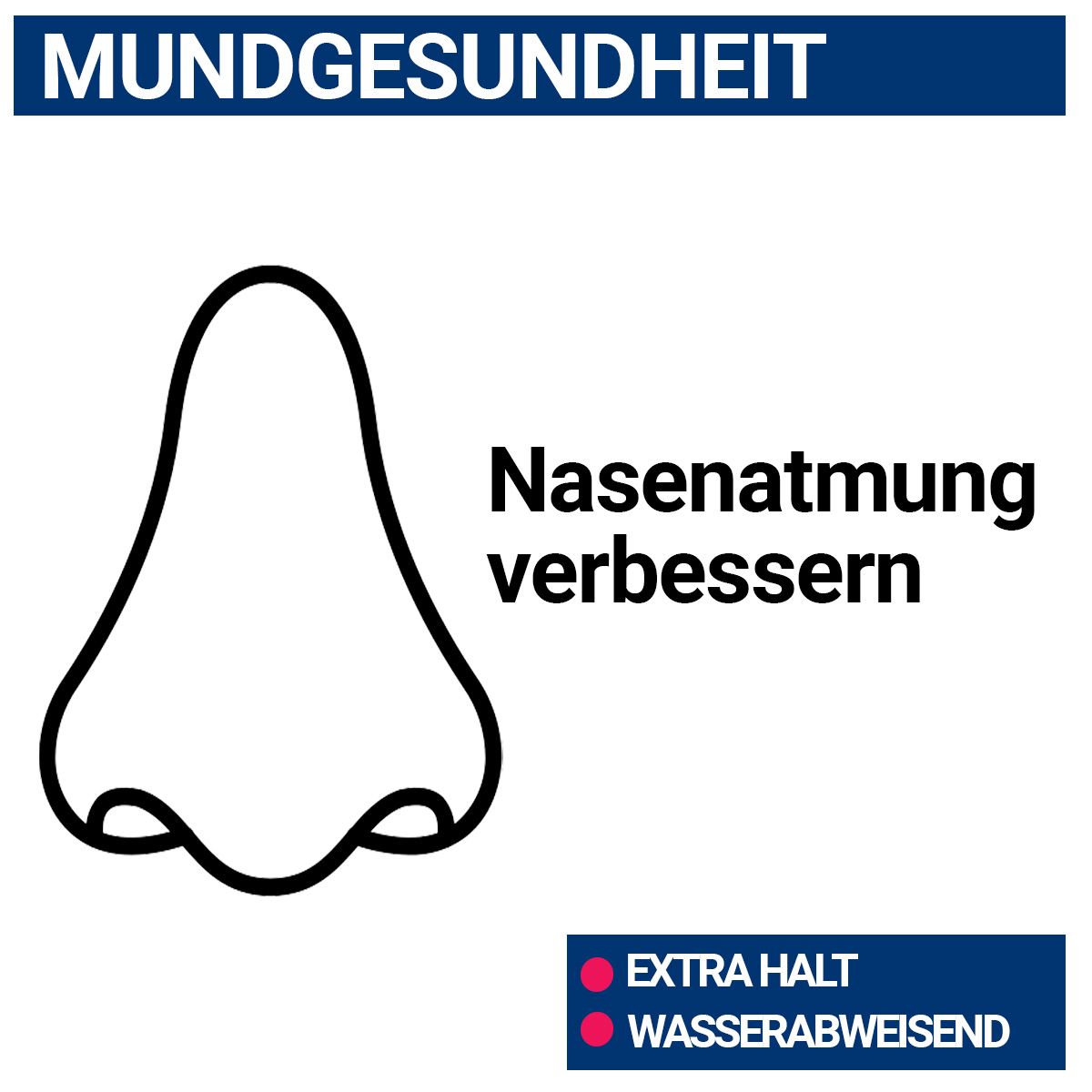 Grafik: Nase, Text Nasenatmung verbessern. Rote Punkte: Extra Halt, Wasserabweisend.