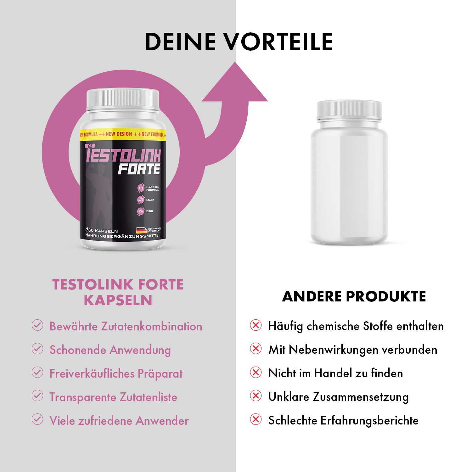 Testolink Forte Kapseln