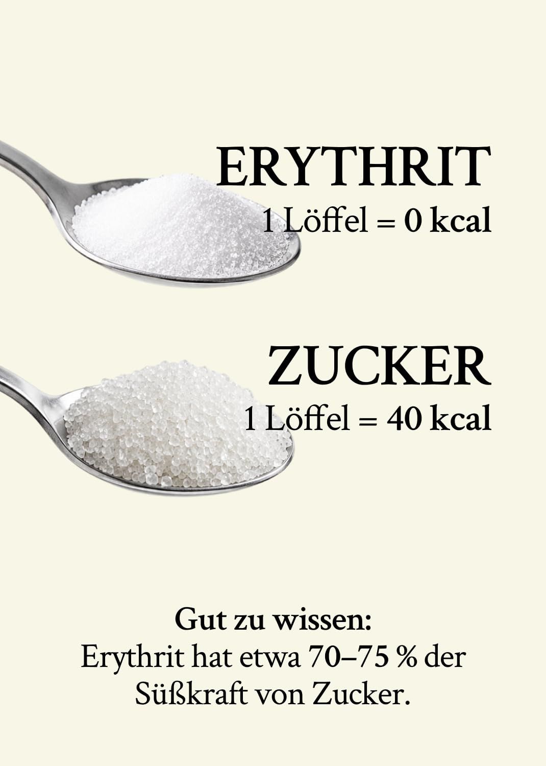 Zwei Löffel mit weißem Granulat. Oben Erythrit (0 kcal), unten Zucker (40 kcal).