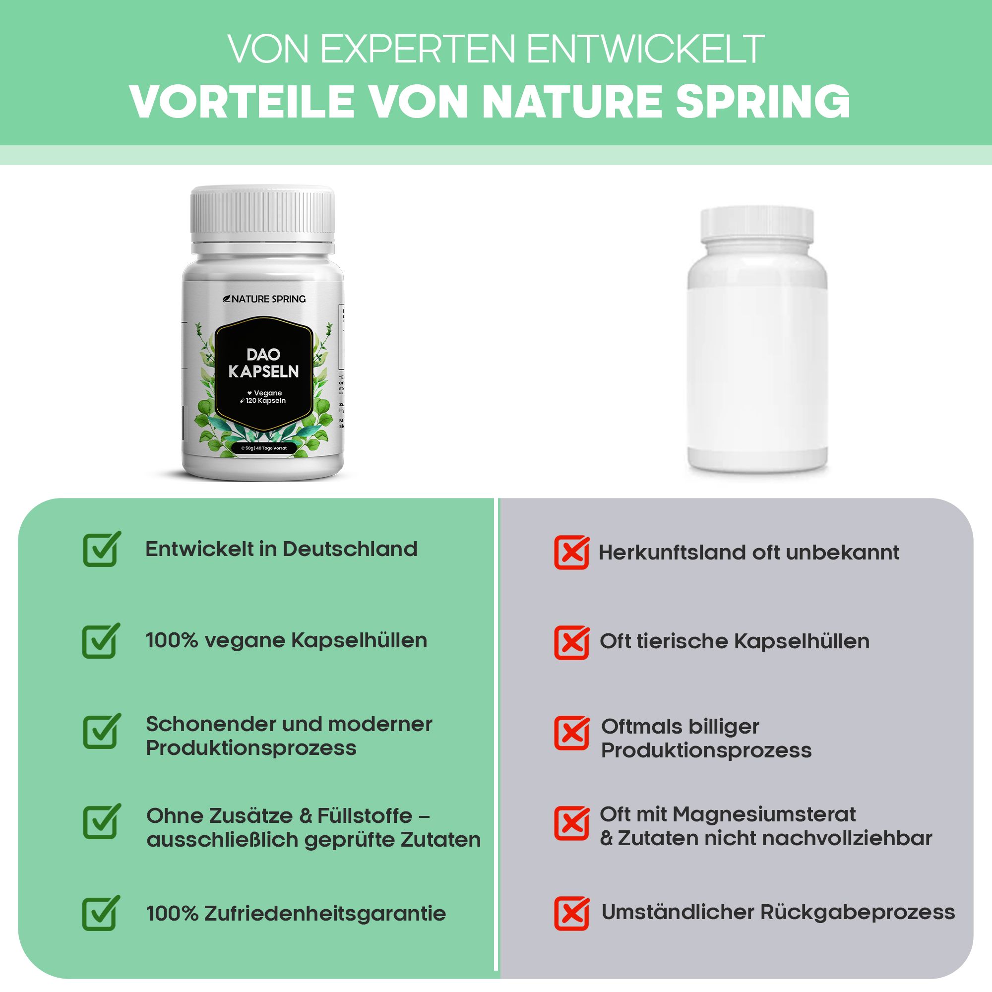 Vergleich: Nature Spring DAO Kapseln (Deutschland) vs. unbekannte Herkunft. Vorteile veganer Kapseln.