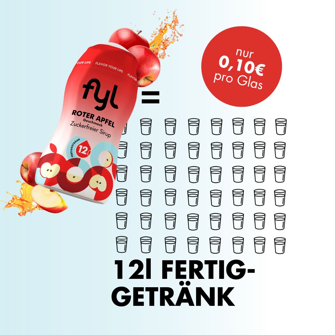 Flasche "fyl Roter Apfel" neben Gläser-Grafik. Roter Kreis mit Text "nur 0,10€ pro Glas".