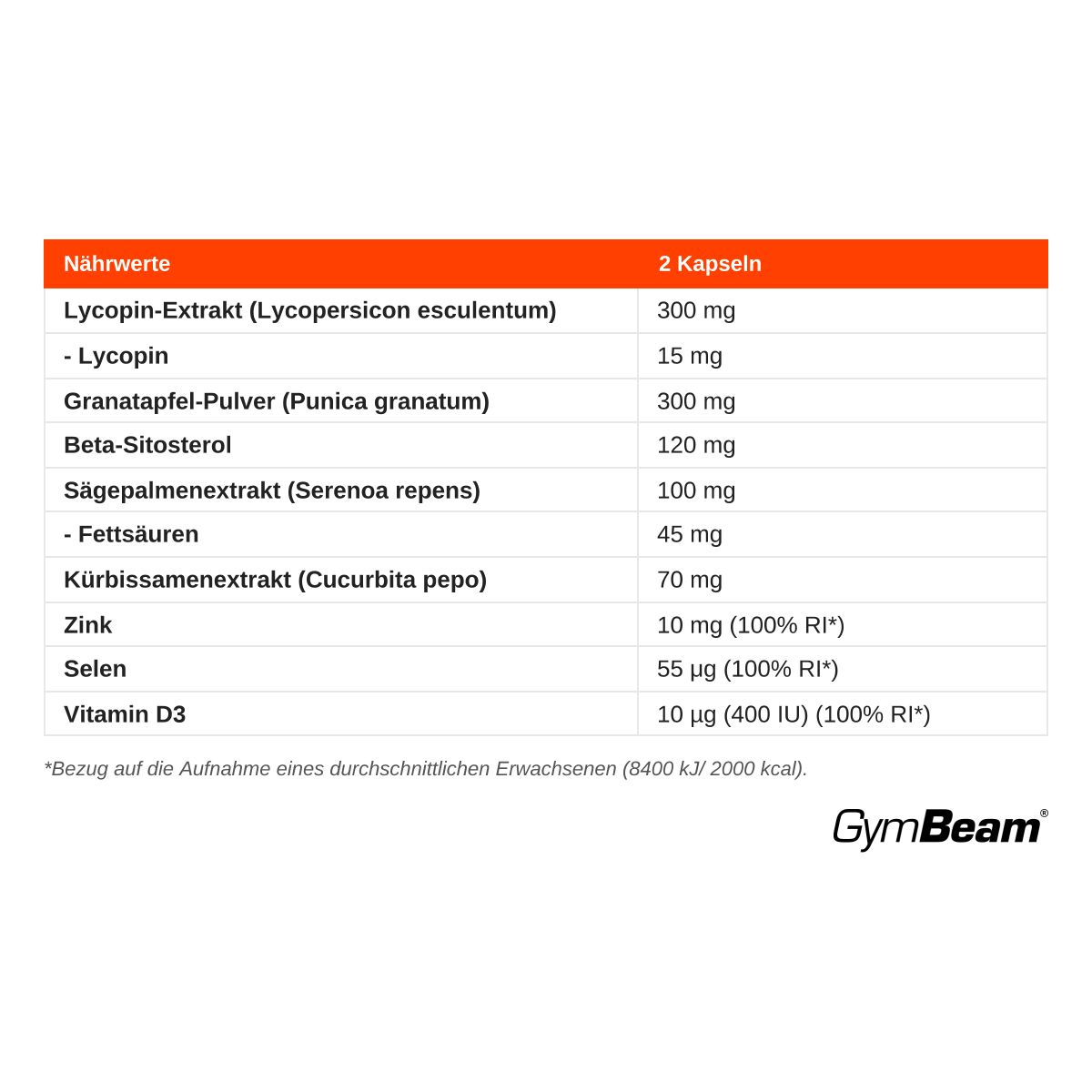 Nährwerttabelle für Prostata Support Kapseln: Lycopin, Granatapfel, Beta-Sitosterol, Sägepalmenextrakt, Zink, Selen, Vitamin D3.