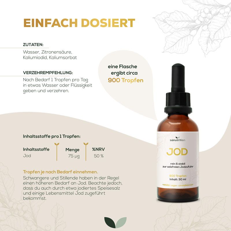 Infografik: Flasche "JOD". Zutaten, Verzehrempfehlung. Ergibt ca. 900 Tropfen. Inhaltsstoff: Jod, 75 µg, 50% NRV.