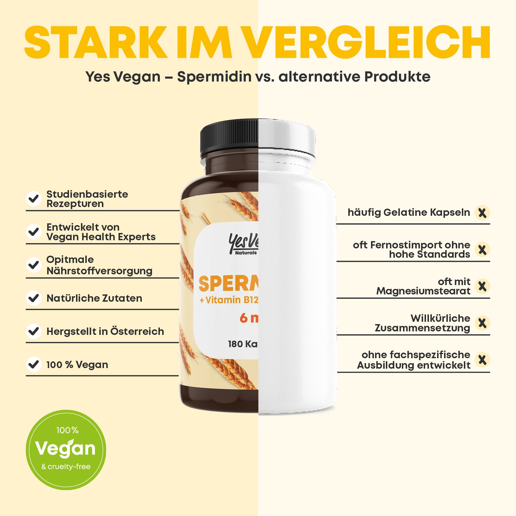 Vergleich von Produkten. Flasche mit Text: Spermidin + Vitamin B12. Gegenüber: Gelatine Kapseln, hohe Standards.
