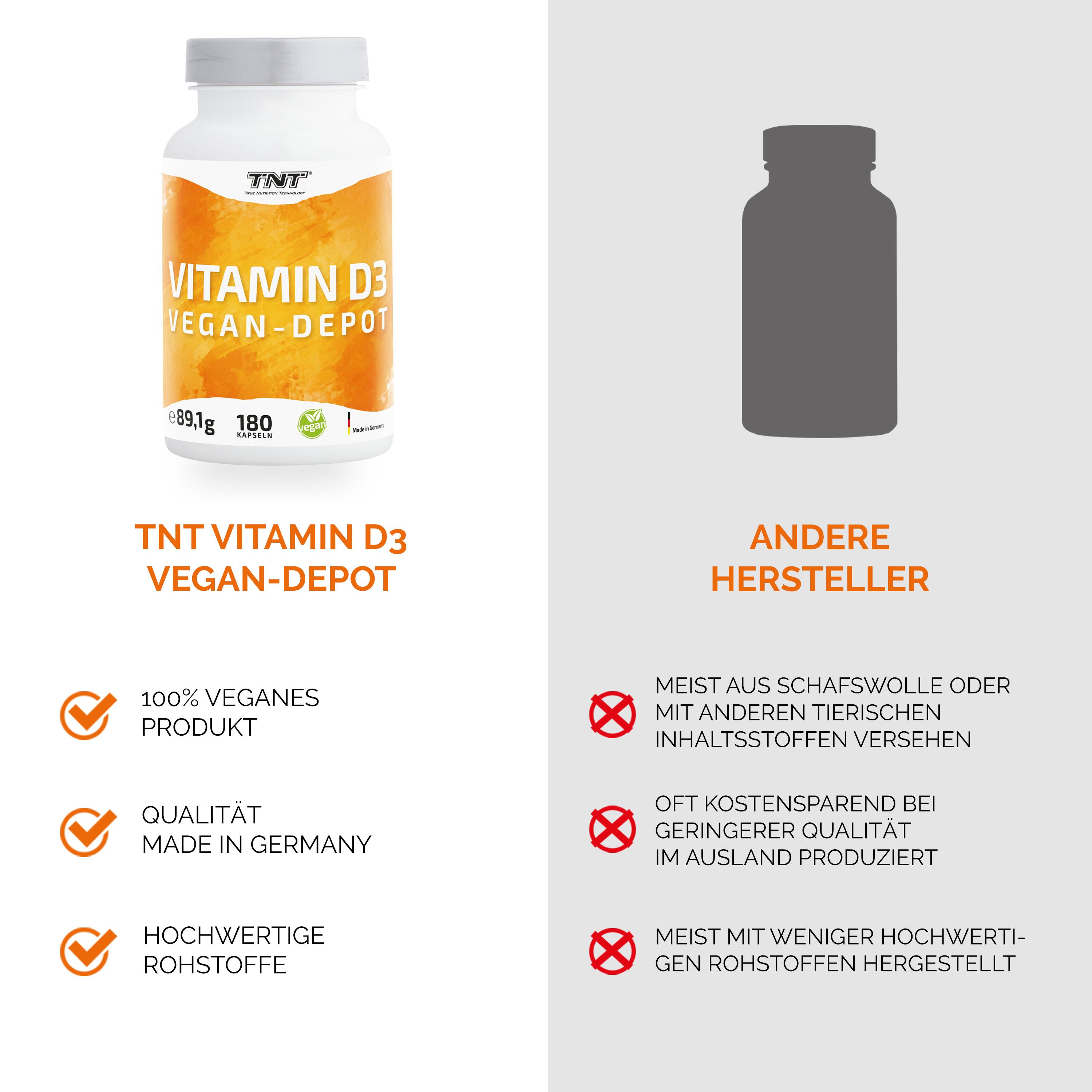 Vergleich: TNT Vitamin D3 Vegan-Depot vs. andere Hersteller. Text: 100% vegan, Made in Germany, hochwertige Rohstoffe.