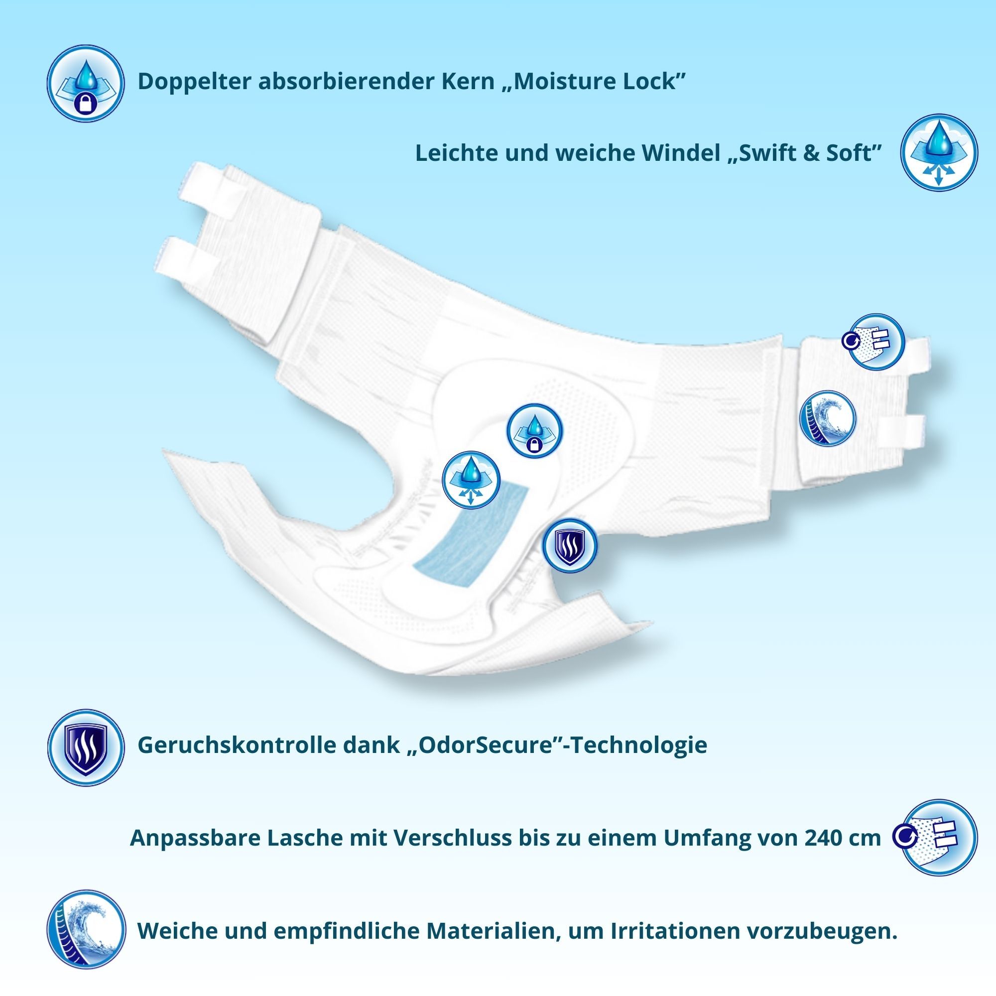 Bariatrische Inkontinenzwindel mit Merkmalen: doppelter Kern, weich, Geruchskontrolle, verstellbare Lasche, weiche Materialien.