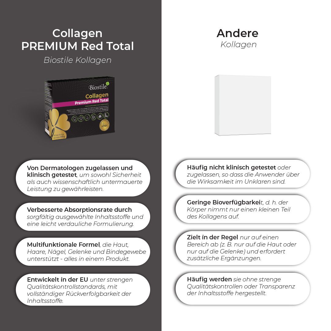 Vergleich: Biostile Collagen Premium Red Total vs. andere Kollagene. Text und Icons.