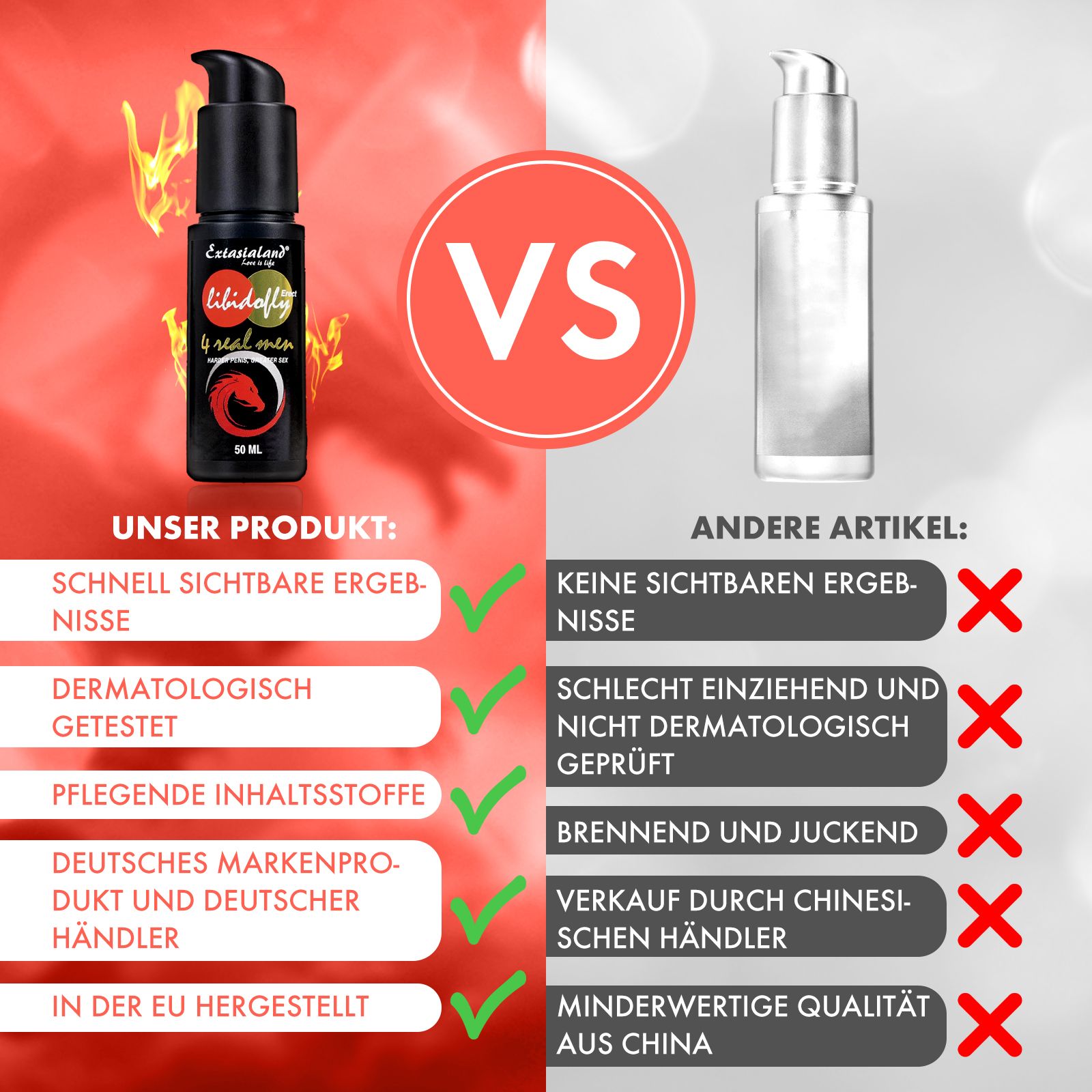 Vergleich: Libidofly-Flasche vs. leere Flasche. Text: Schnelle Ergebnisse, dermatologisch getestet, etc.