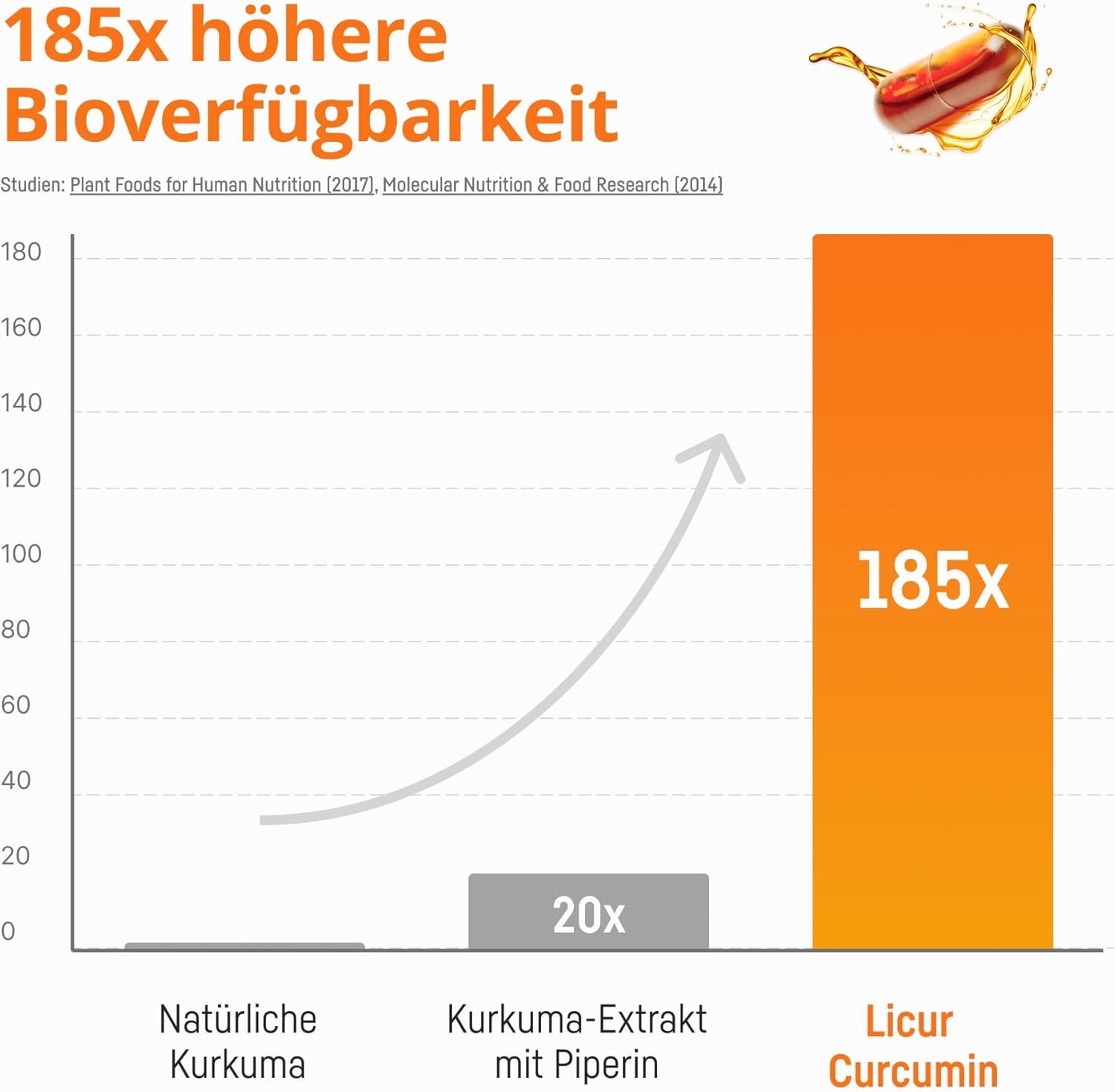 Bio Medical Pharma Licur Max Kurkuma Kapseln