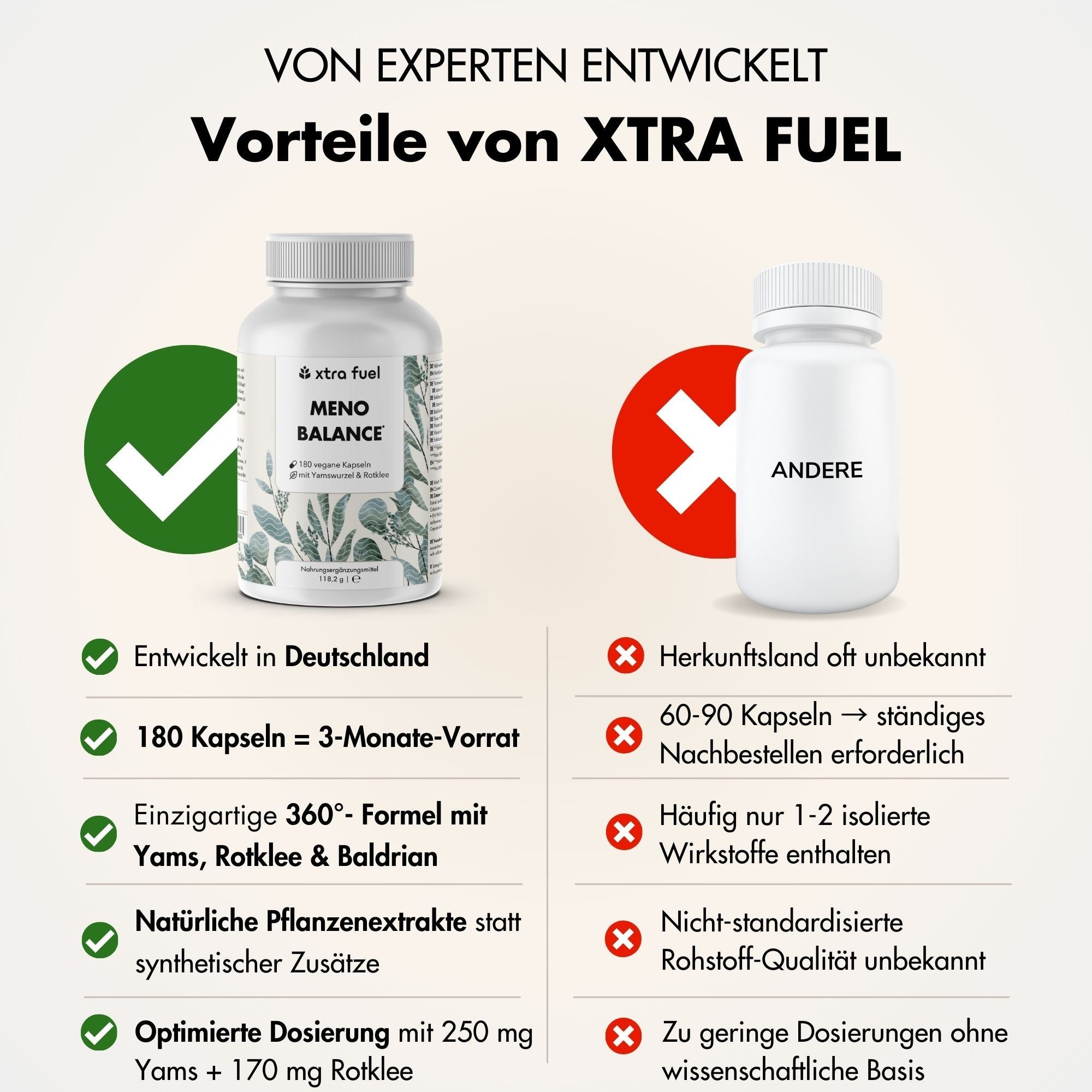 Vergleich von zwei Flaschen. Links: XTRA FUEL Meno Balance. Rechts: Andere Flasche. Text: Vorteile von XTRA FUEL. Text mit grünen Haken und roten Kreuzen.