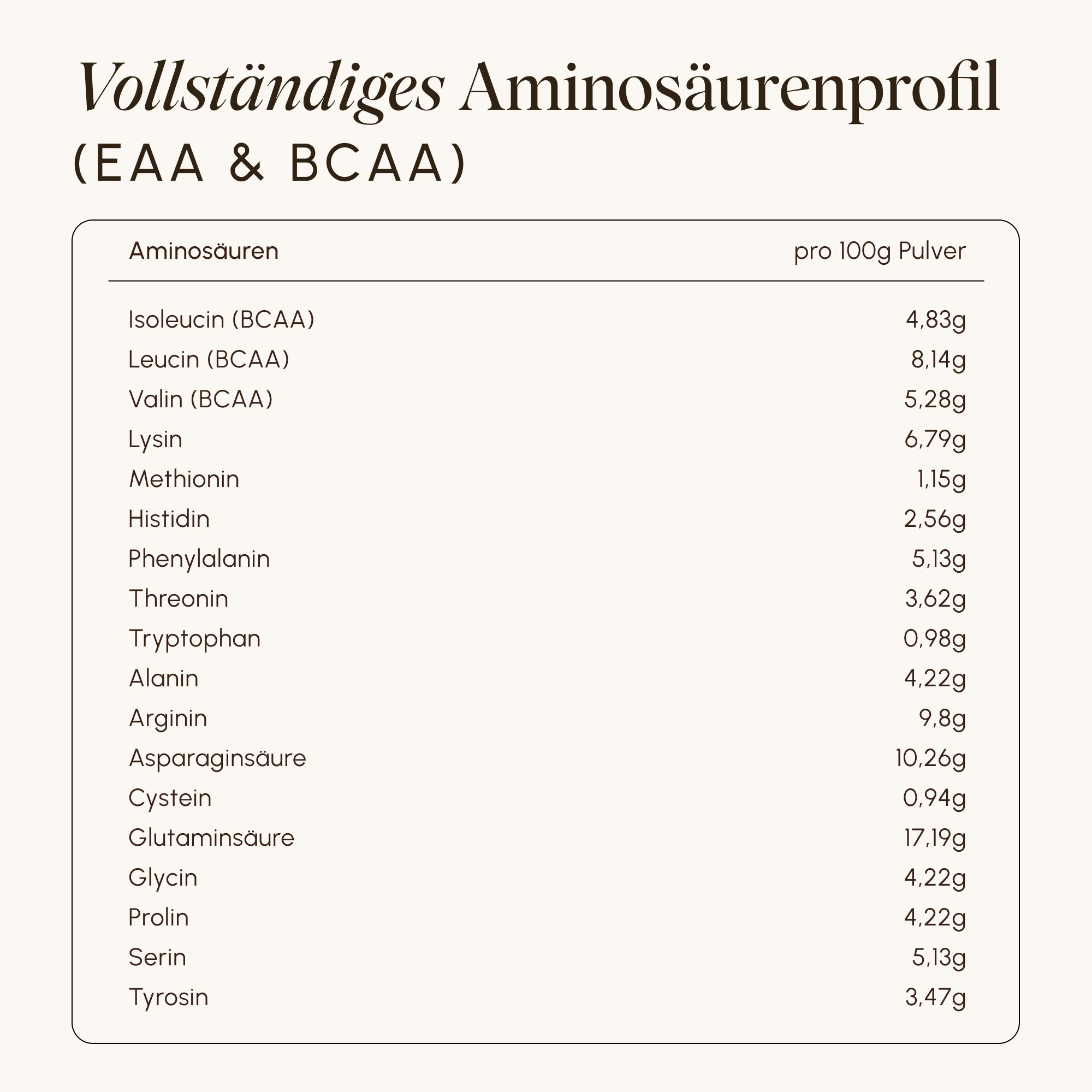 Tabelle mit Aminosäurenprofil (EAA & BCAA) pro 100g Pulver für VETAIN Vegan Protein.