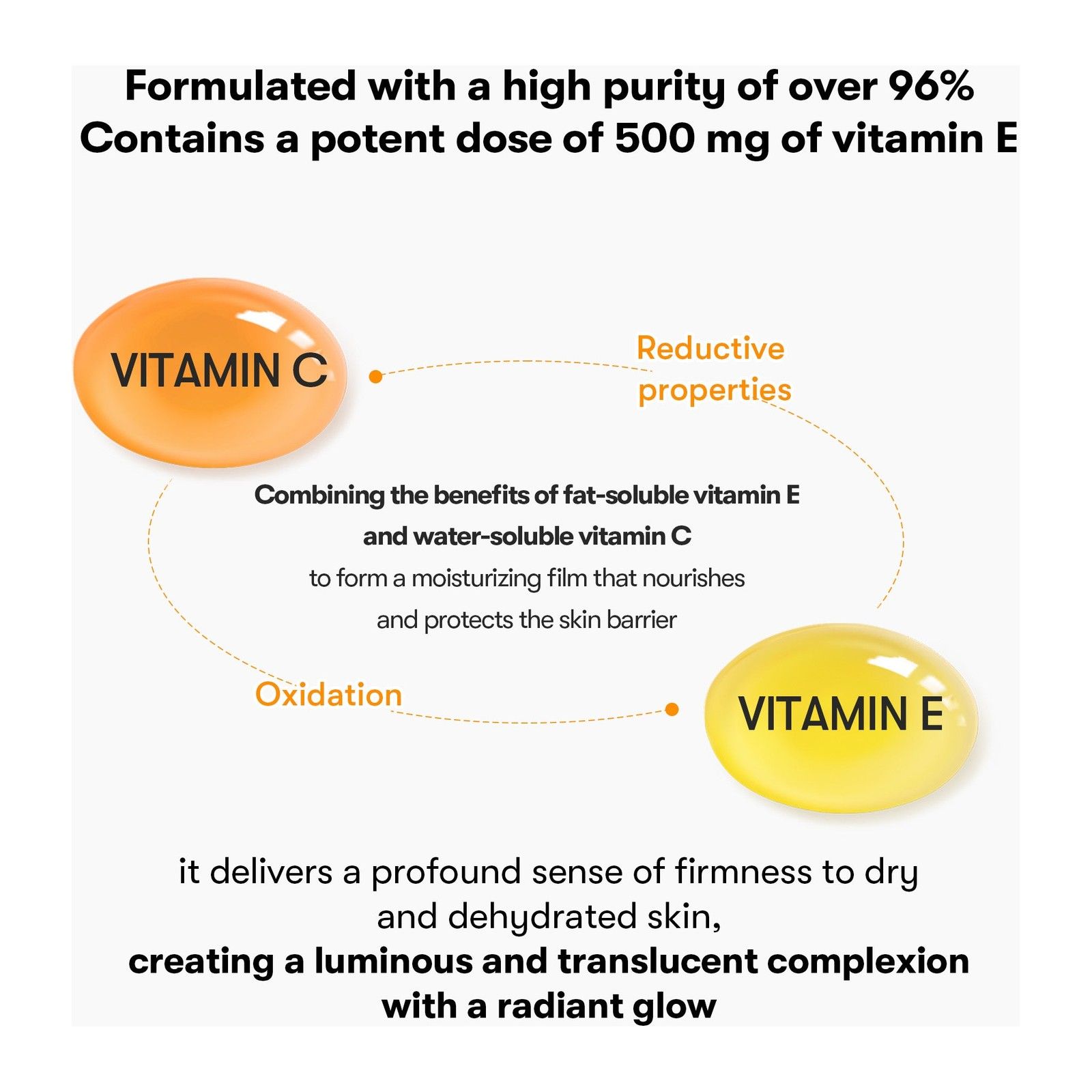 Grafik mit Vitamin C und E, die die Reduktion und Oxidation erklären.