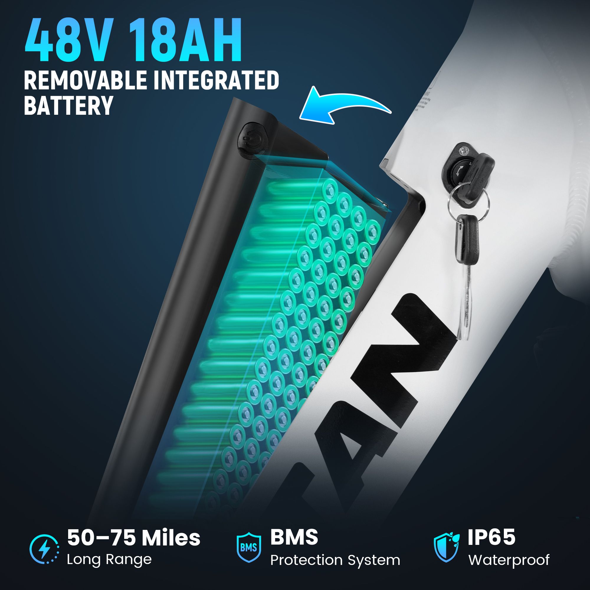 Grafik zeigt einen herausnehmbaren Akku. Text: "48V 18AH REMOVABLE INTEGRATED BATTERY". Reichweite: 50-75 Meilen. IP65 wasserdicht.