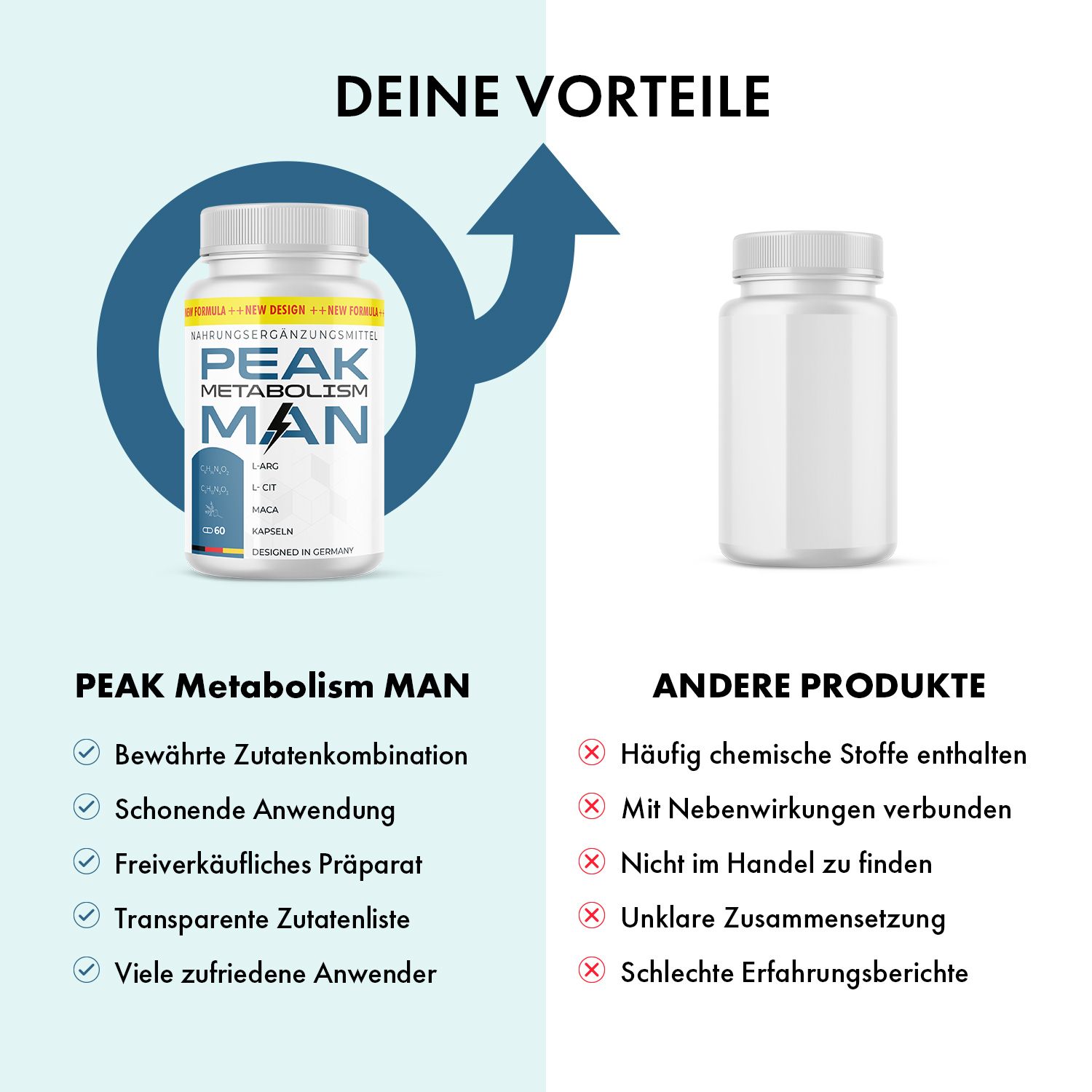 PEAK Metabolism MAN Kapseln
