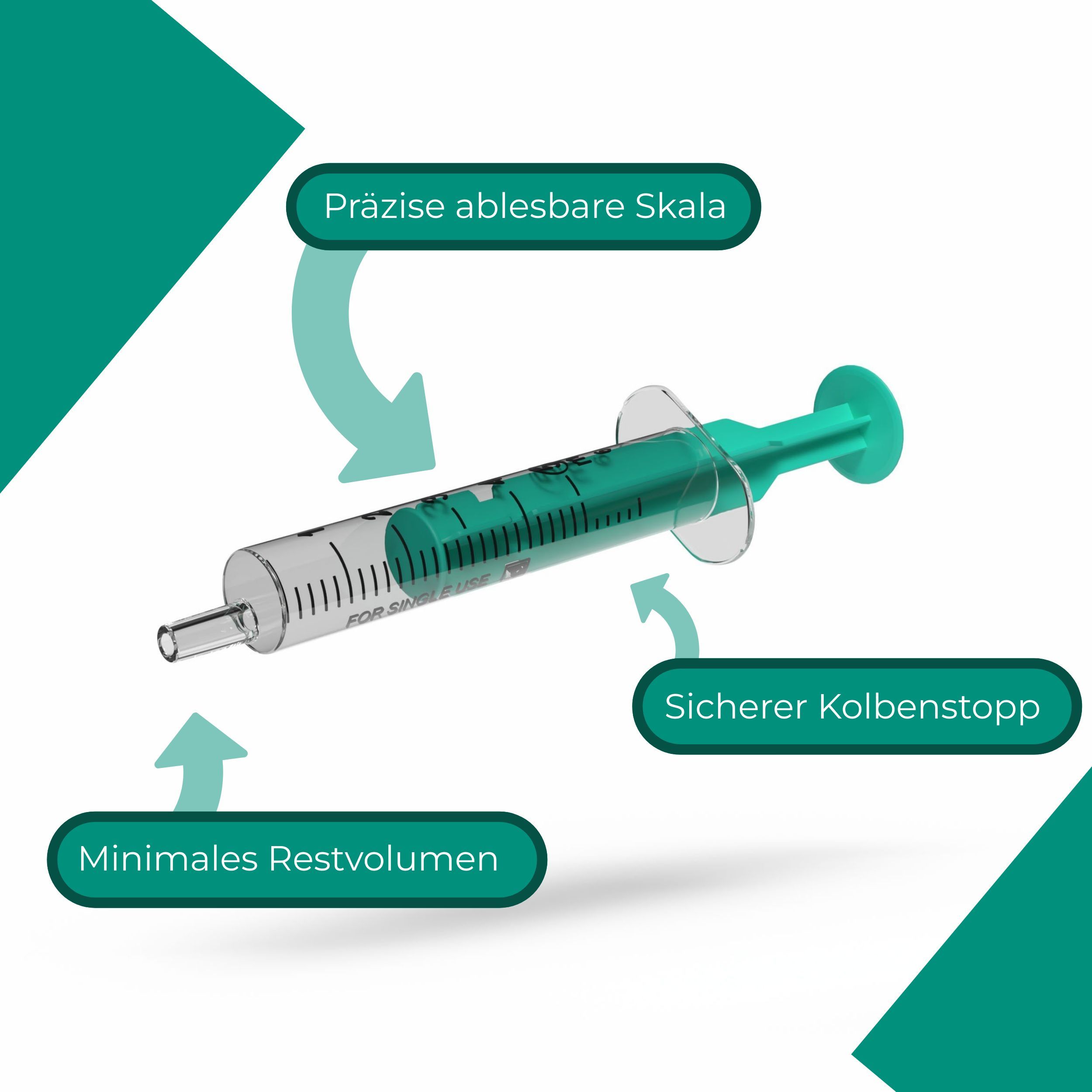 Grüne und transparente Einmalspritze. Beschriftung: Präzise ablesbare Skala, sicherer Kolbenstopp, minimales Restvolumen.