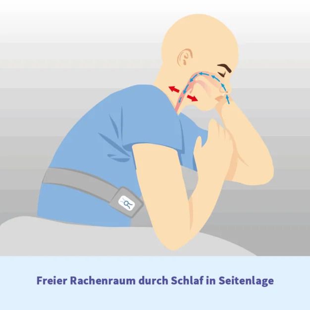 Illustration: Mann im Profil, trägt Anti-Schnarchgurt. Pfeile zeigen Luftstrom. Text: Freier Rachenraum durch Schlaf in Seitenlage.