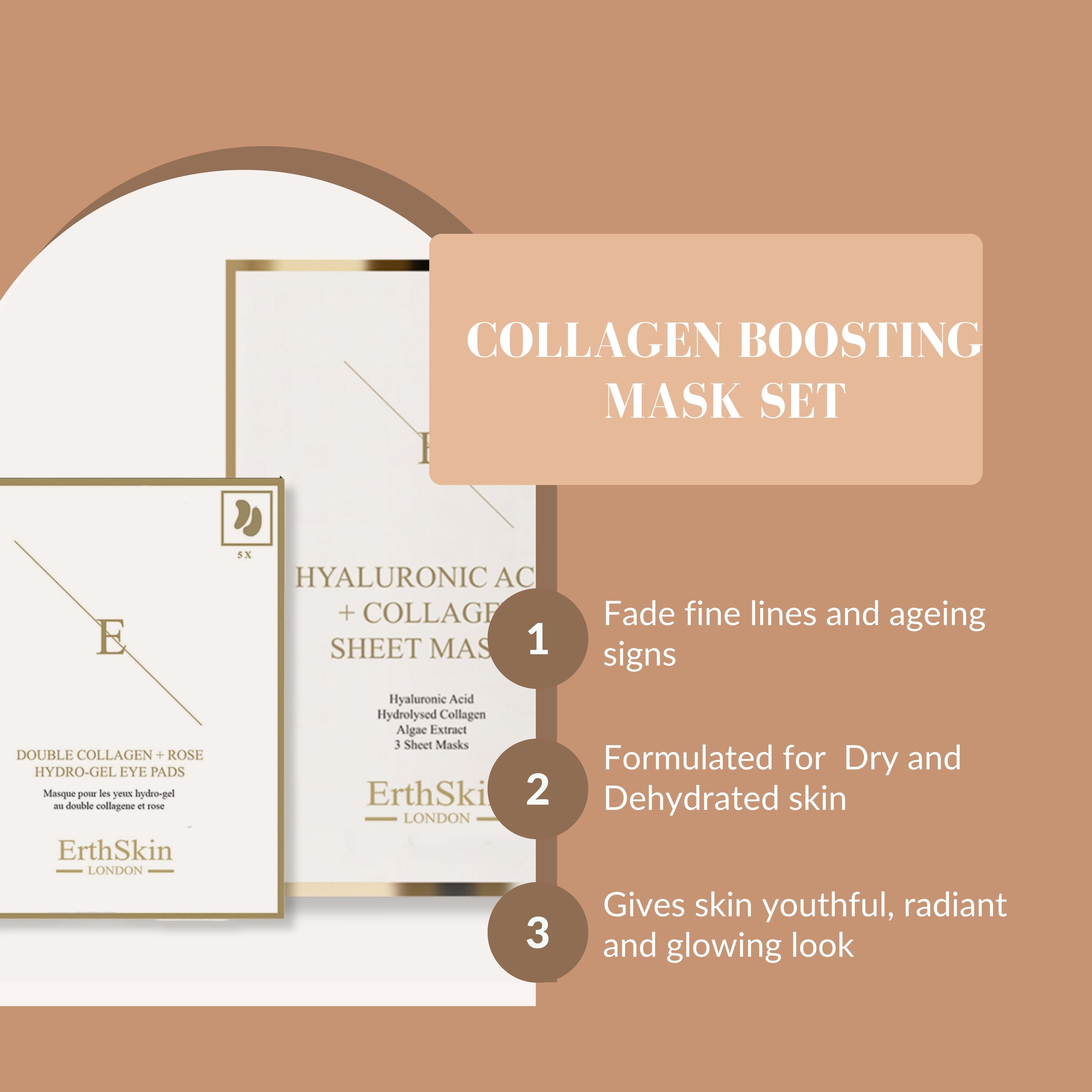 Produktverpackungen mit Augenpads und Gesichtsmasken. Text: "COLLAGEN BOOSTING MASK SET". Drei nummerierte Punkte mit Beschreibungen.