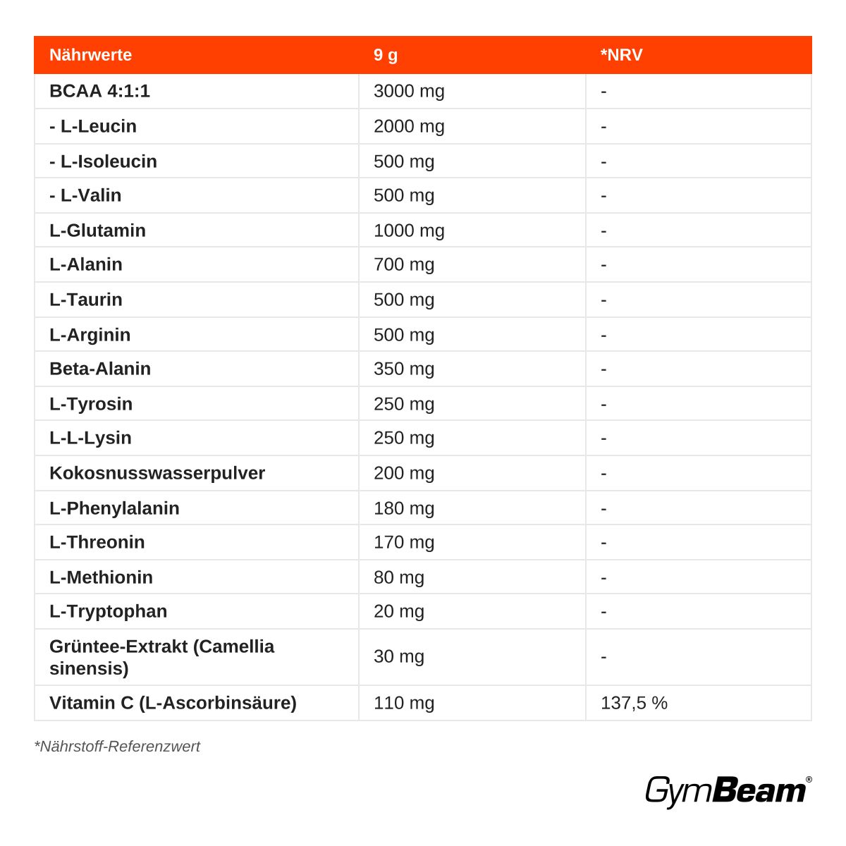 Nährwerttabelle für Aminosäuren: BCAA 4:1:1, L-Glutamin, L-Alanin, L-Taurin, Vitamin C. Enthält GymBeam Logo.