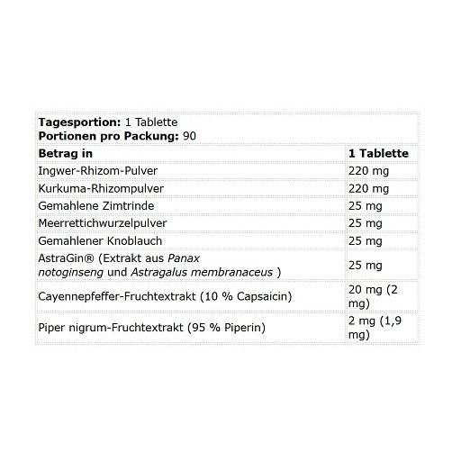 Weiße Tabelle mit Nährwertangaben. Enthält Ingwer, Kurkuma, Zimt, Meerrettich, Knoblauch, AstraGin und Cayennepfeffer.