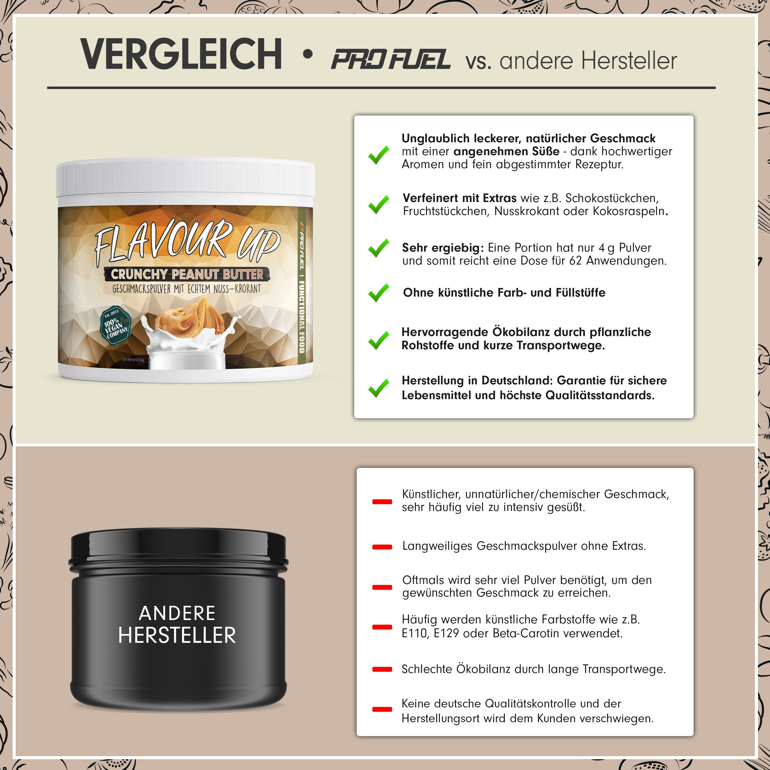 ProFuel - FLAVOUR UP Geschmackspulver - Crunchy Peanut Butter - nur 10 kcal pro Portion