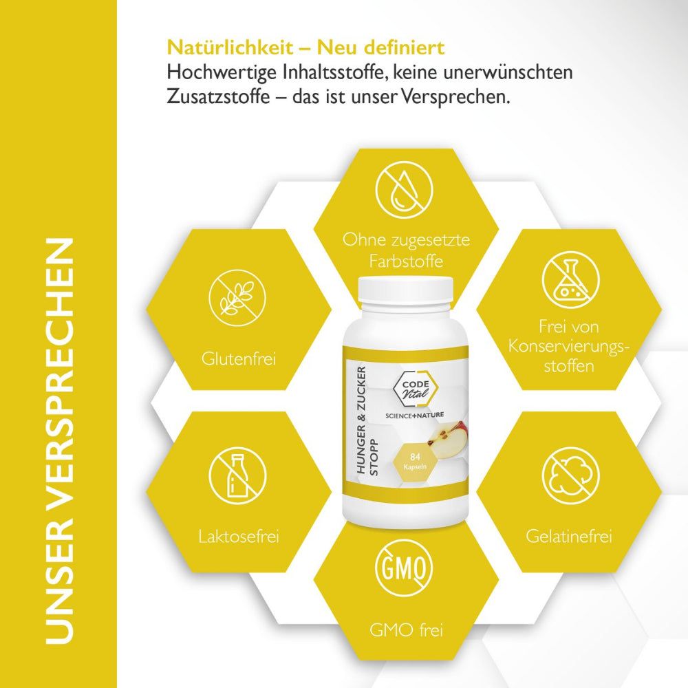 Weiße Flasche mit Kapseln. CODE Vital, Hunger & Zucker Stopp. Ohne Farbstoffe, Konservierungsstoffe, Laktose, Gelatine, GMO frei.