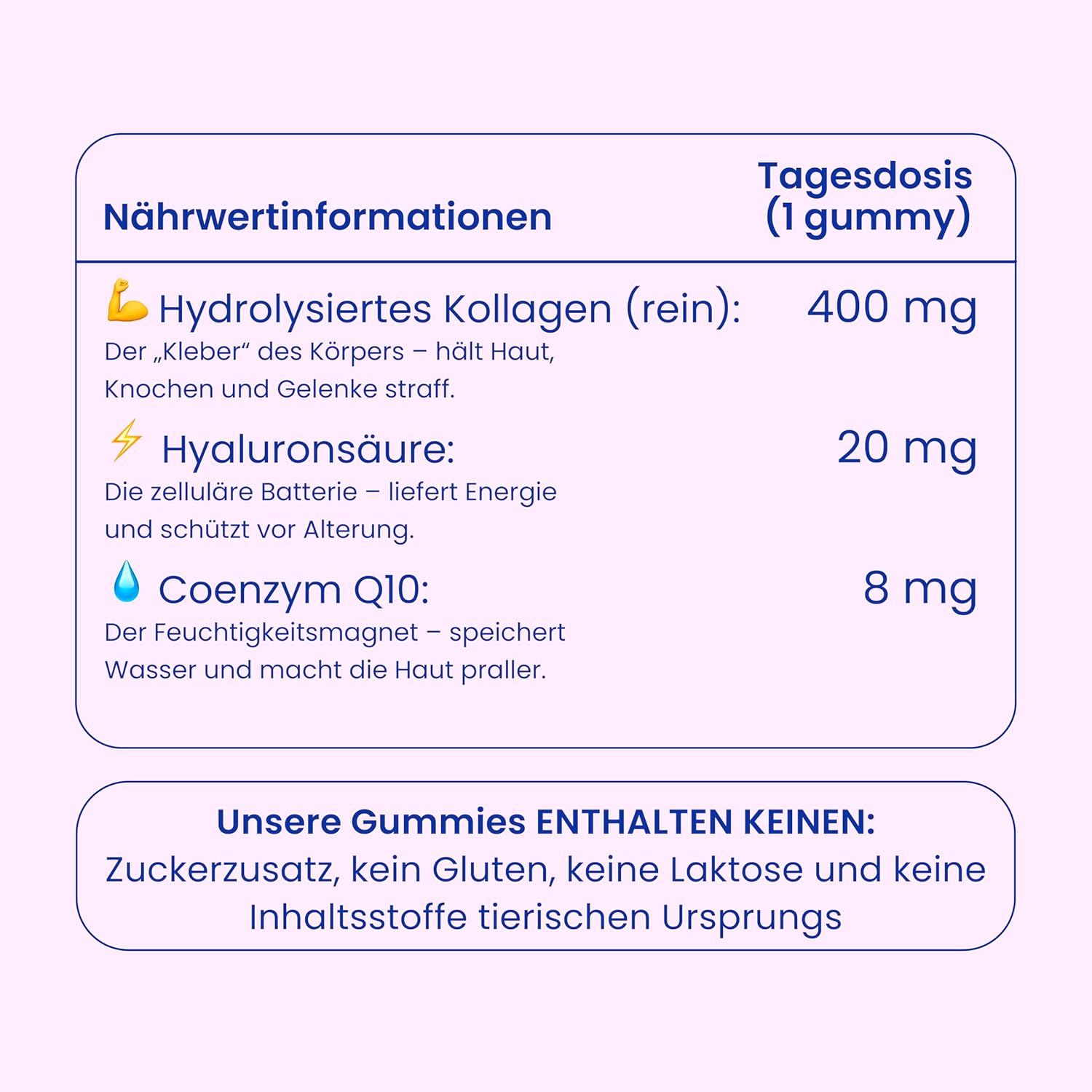 Nährwertinformationen pro Gummibärchen: hydrolysiertes Kollagen, Hyaluronsäure, Coenzym Q10. Ohne Zucker, Gluten, Laktose.