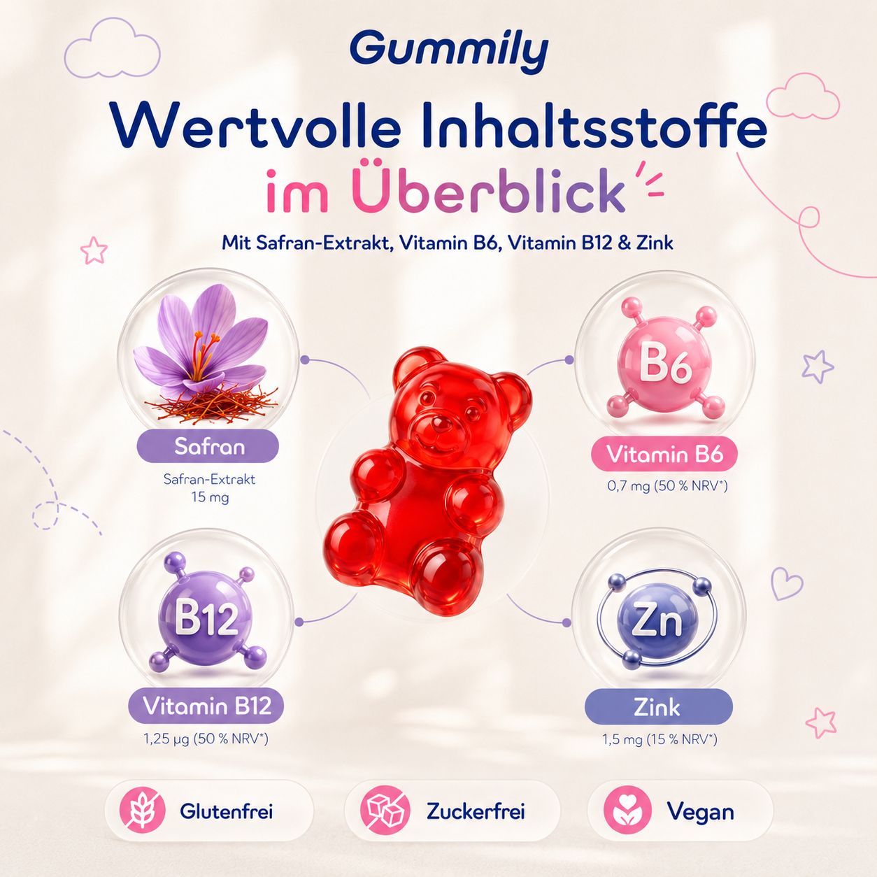 Übersicht der Inhaltsstoffe von Gummily Kinder Safran Komplex: Safran, Vitamin B6, B12 und Zink.