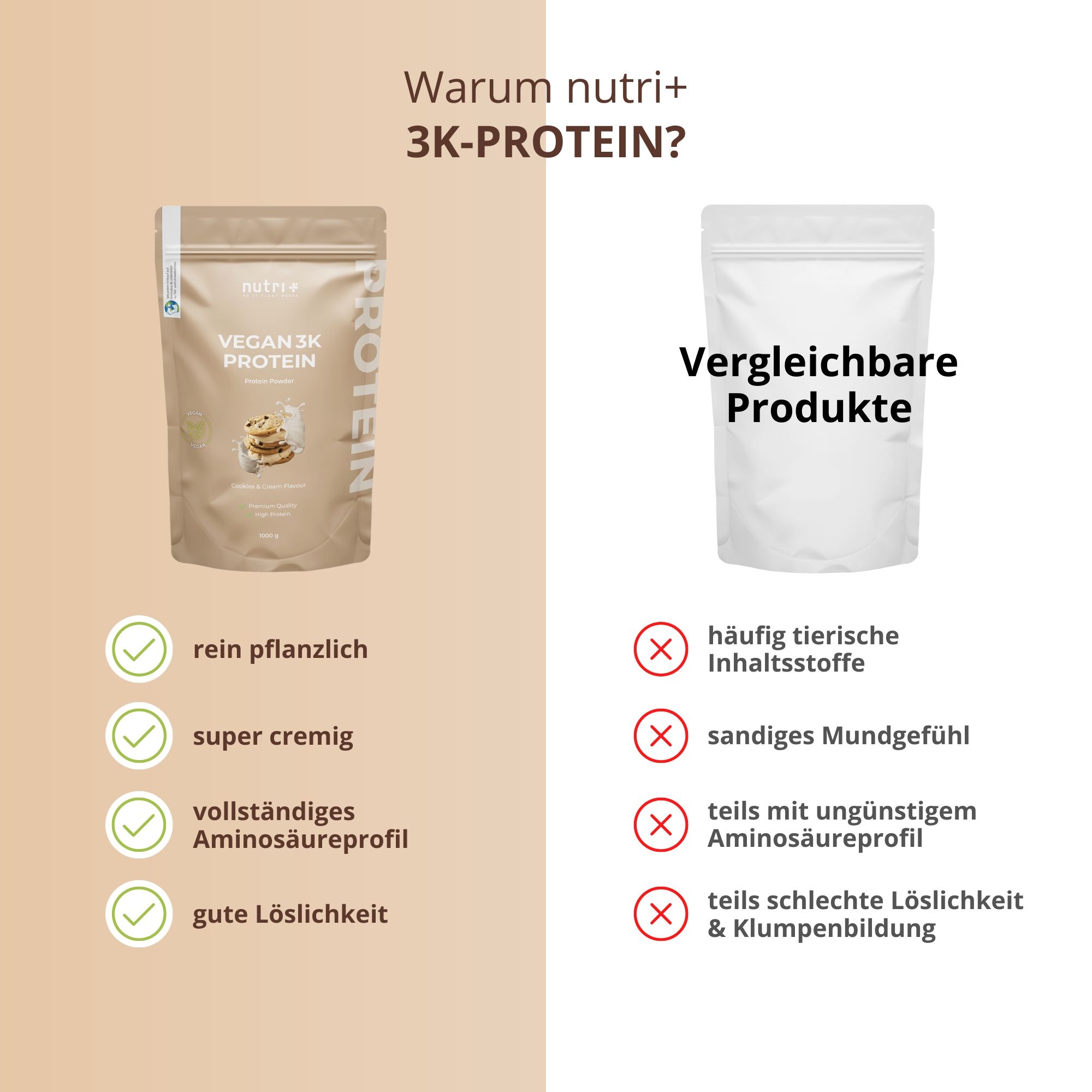 Vergleich: nutri+ Vegan 3K Protein vs. Vergleichsprodukte. Vorteile: rein pflanzlich, super cremig, Aminosäureprofil, gute Löslichkeit.