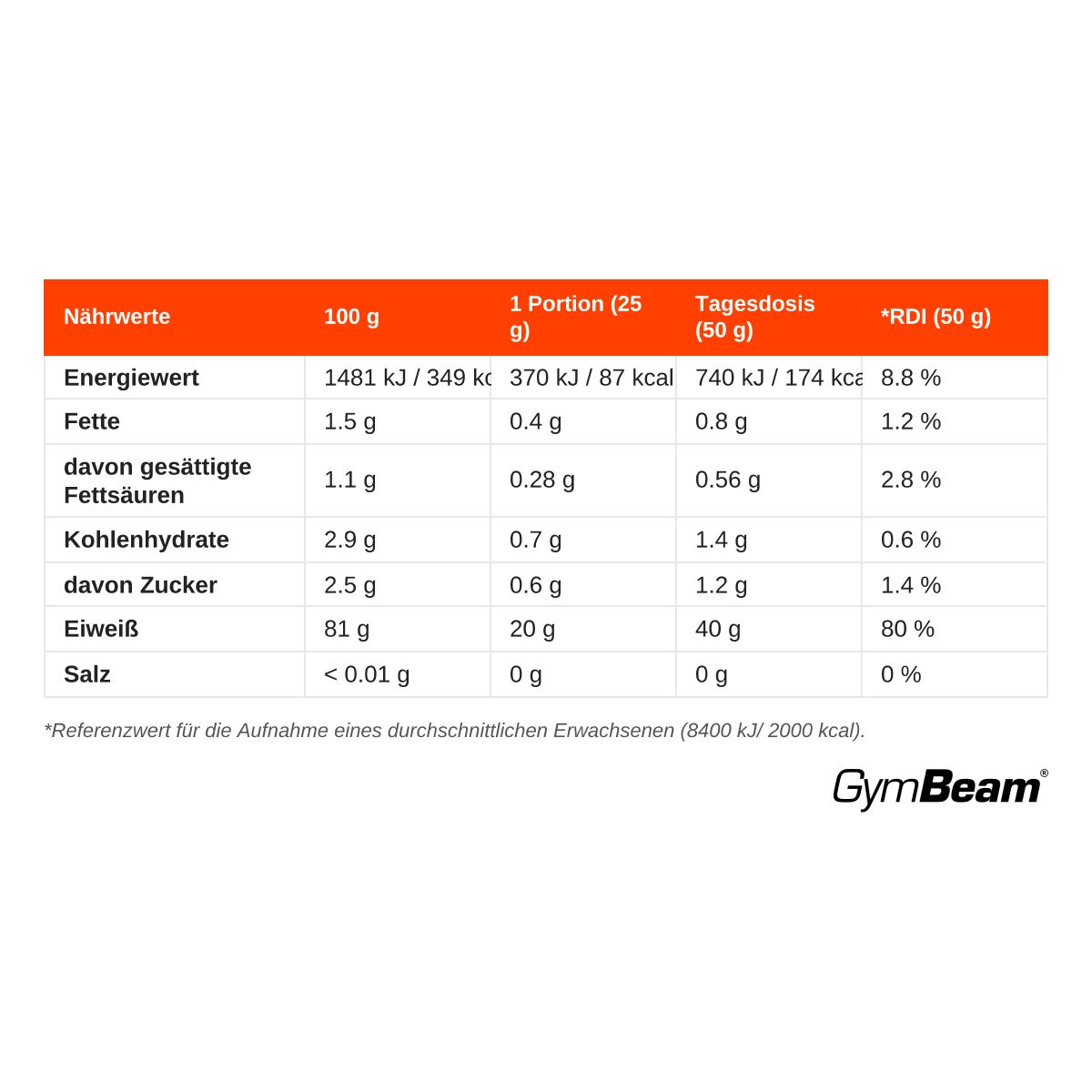 Nährwerttabelle für GymBeam Pure IsoWhey Molkenprotein-Isolat Pulver, pro 100 g und Portion.