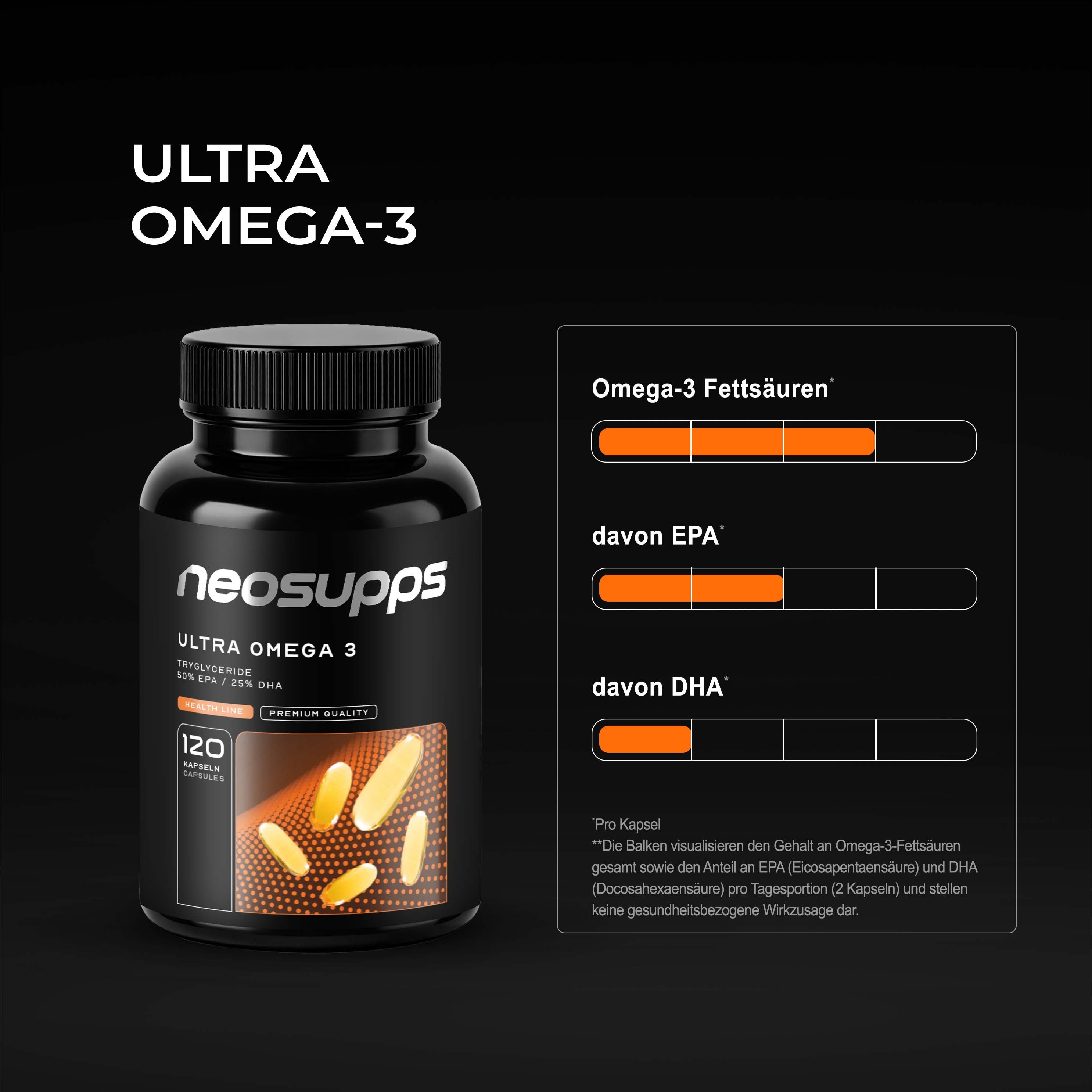Schwarze Flasche mit Kapseln. Aufschrift: neosupps Ultra Omega 3. 120 Kapseln. Diagramm mit Omega-3-Fettsäuren, EPA und DHA.