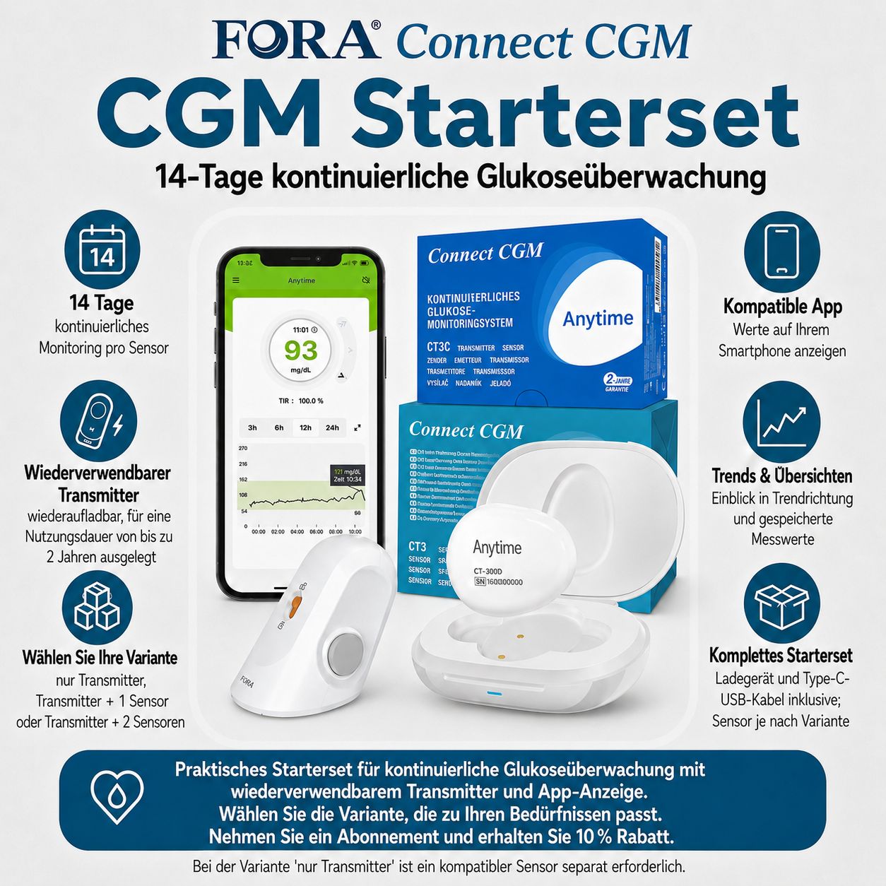 Connect CGM Starter Set: Sensor, App-Display, Lade-Dock und Produktbox.