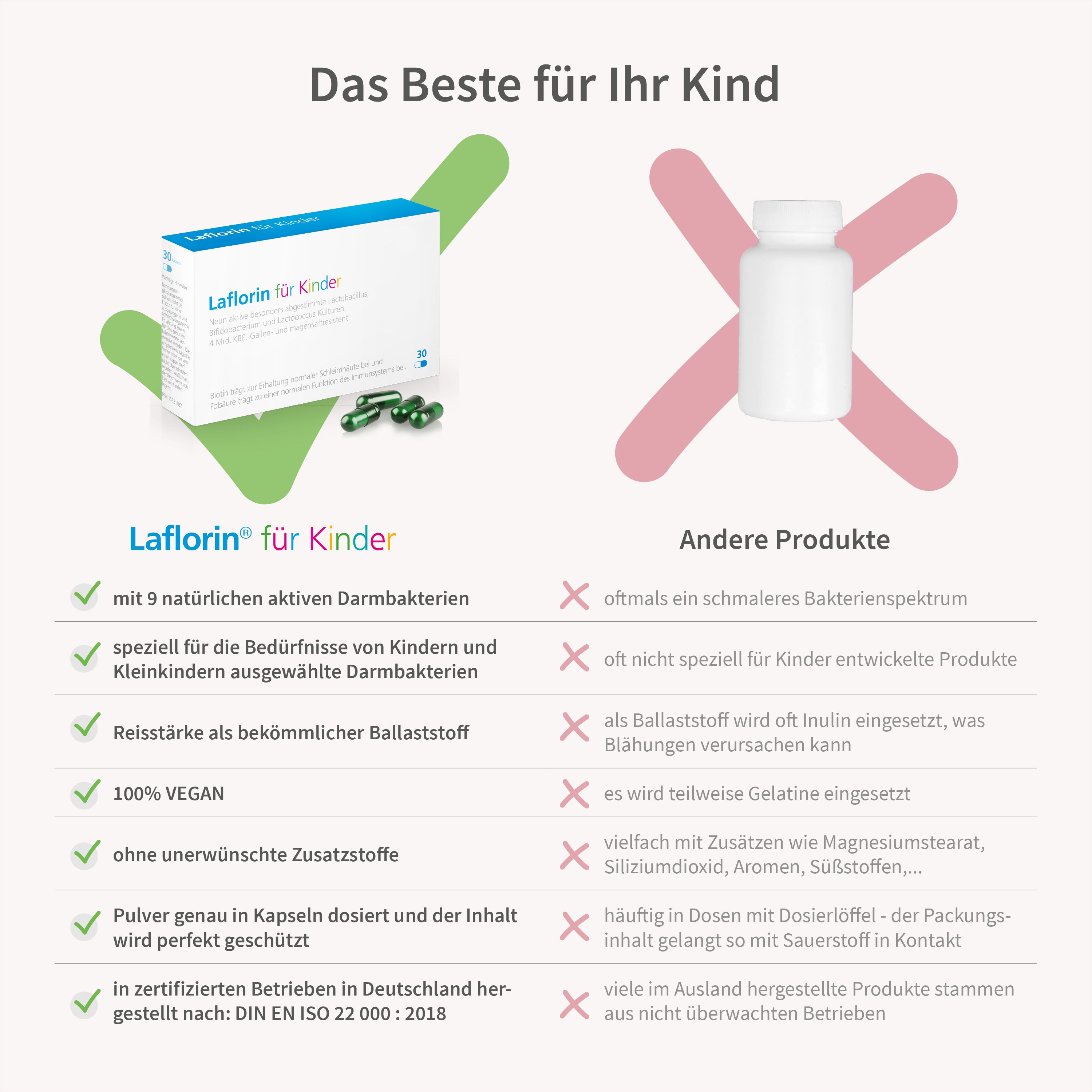 Vergleich Laflorin für Kinder mit anderen Produkten. Vorteile: 9 Bakterien, speziell für Kinder, Reisstärke, vegan.