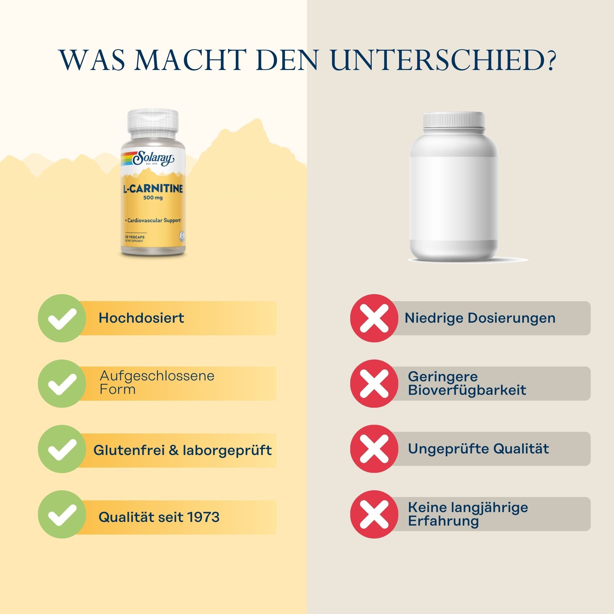 Vergleich: Solaray L-Carnitin 500mg vs. Konkurrenz. Solaray: Hochdosiert, glutenfrei, Qualität seit 1973. Konkurrenz: Niedrige Dosierung.