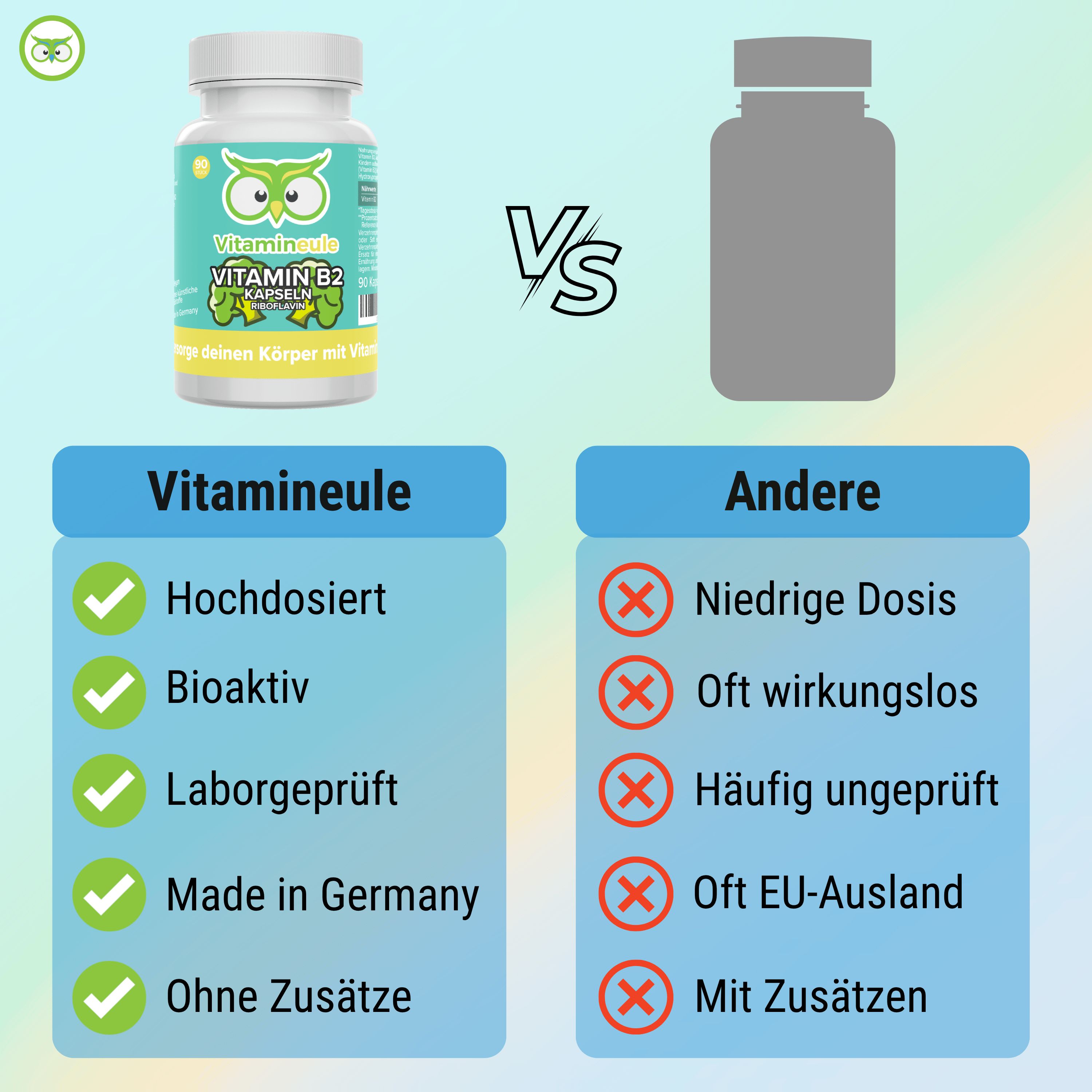 Vergleich: Vitamin B2 Kapseln vs. Andere. Vorteile: Hochdosiert, Bioaktiv, Laborgeprüft, Made in Germany, Ohne Zusätze.