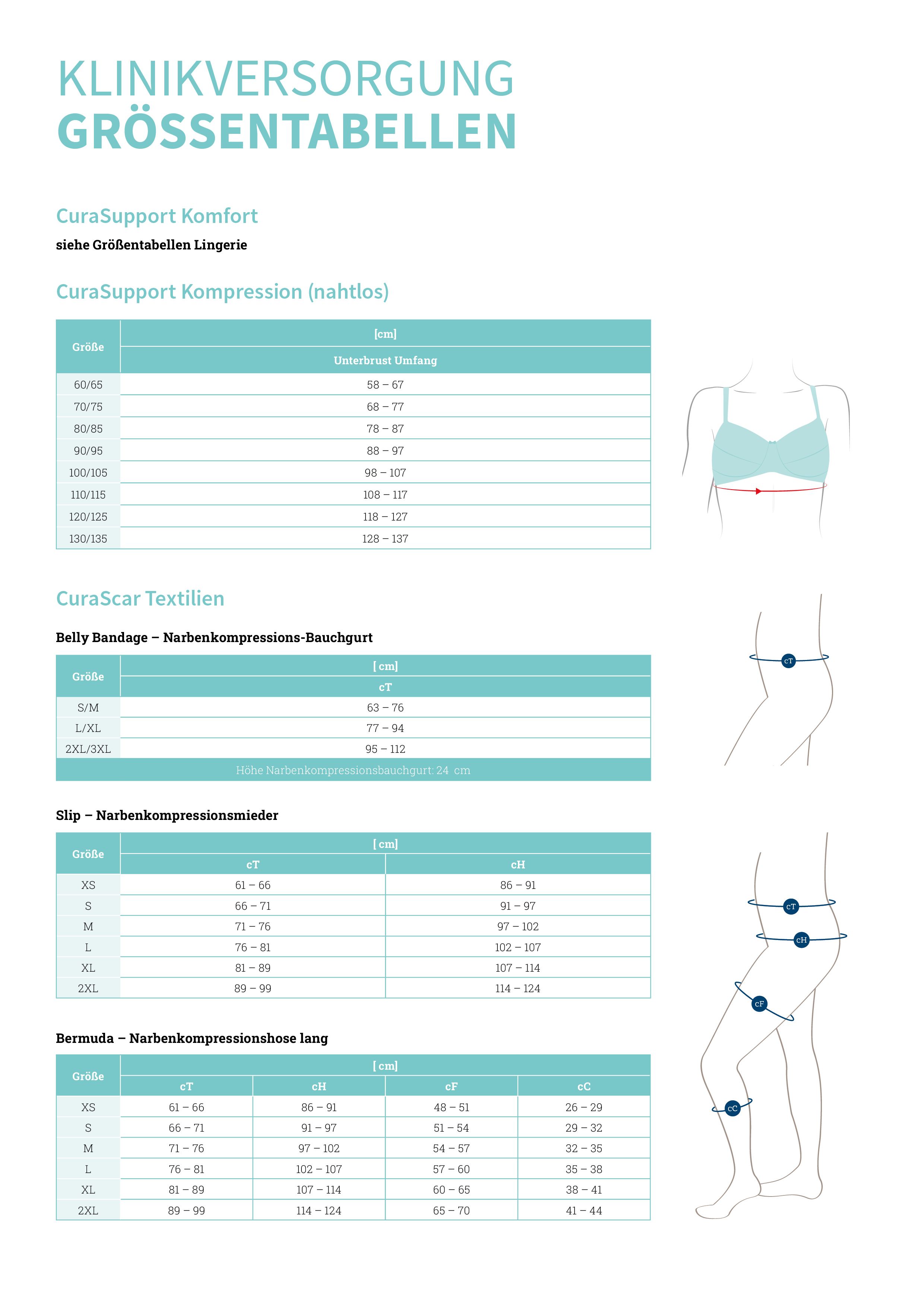 Größentabelle für Kompressionswäsche. Tabellen für verschiedene Körperbereiche und BHs.