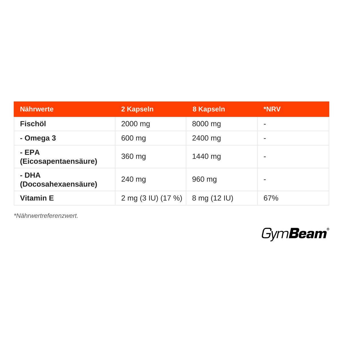 Nährwerttabelle für GymBeam Omega 3 Fischöl Kapseln, enthält EPA, DHA und Vitamin E.